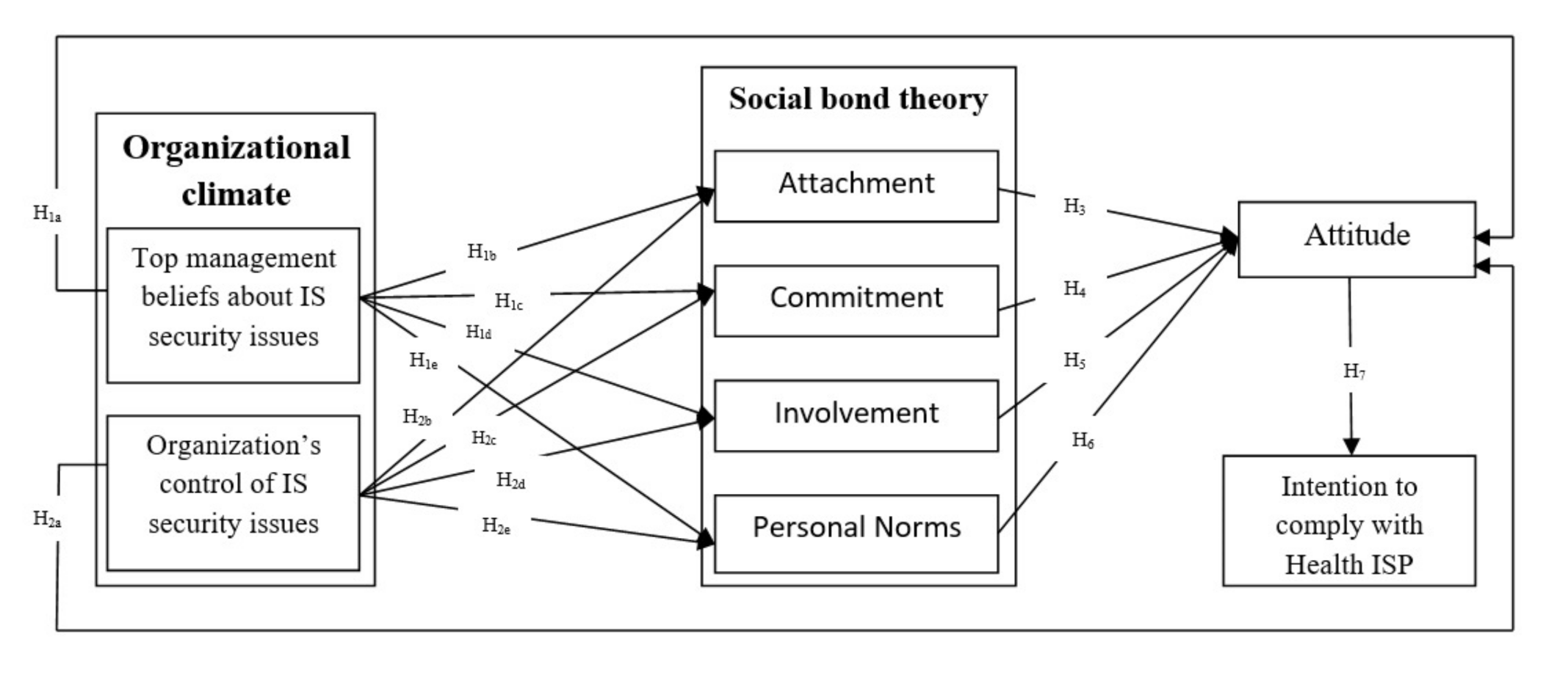 Sustainability 13 02800 g001