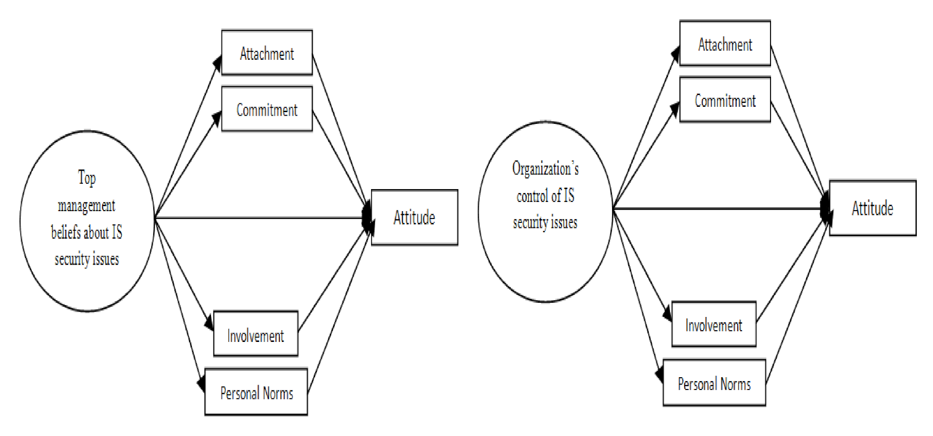 Sustainability 13 02800 g002