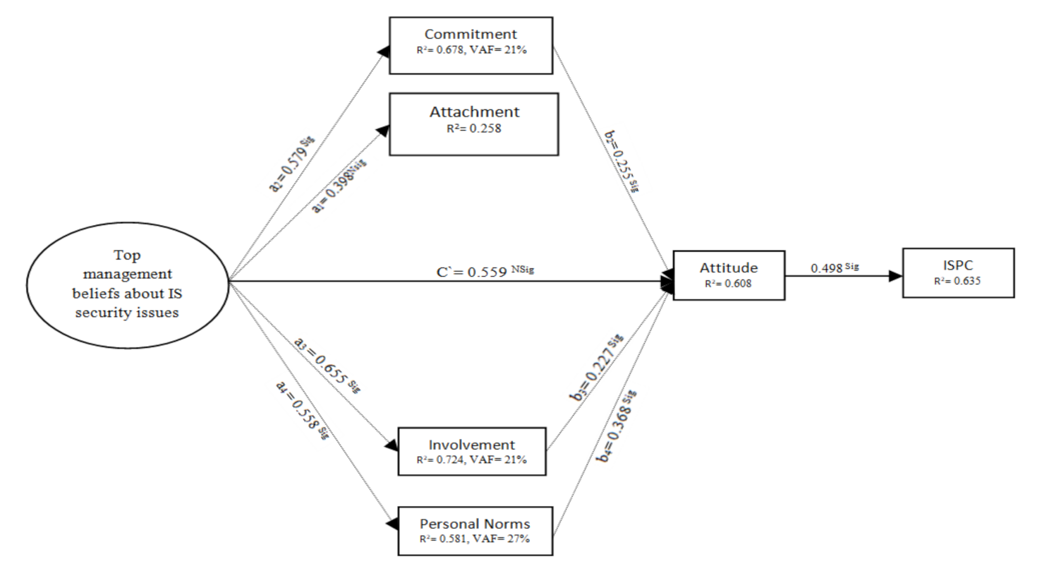 Sustainability 13 02800 g003