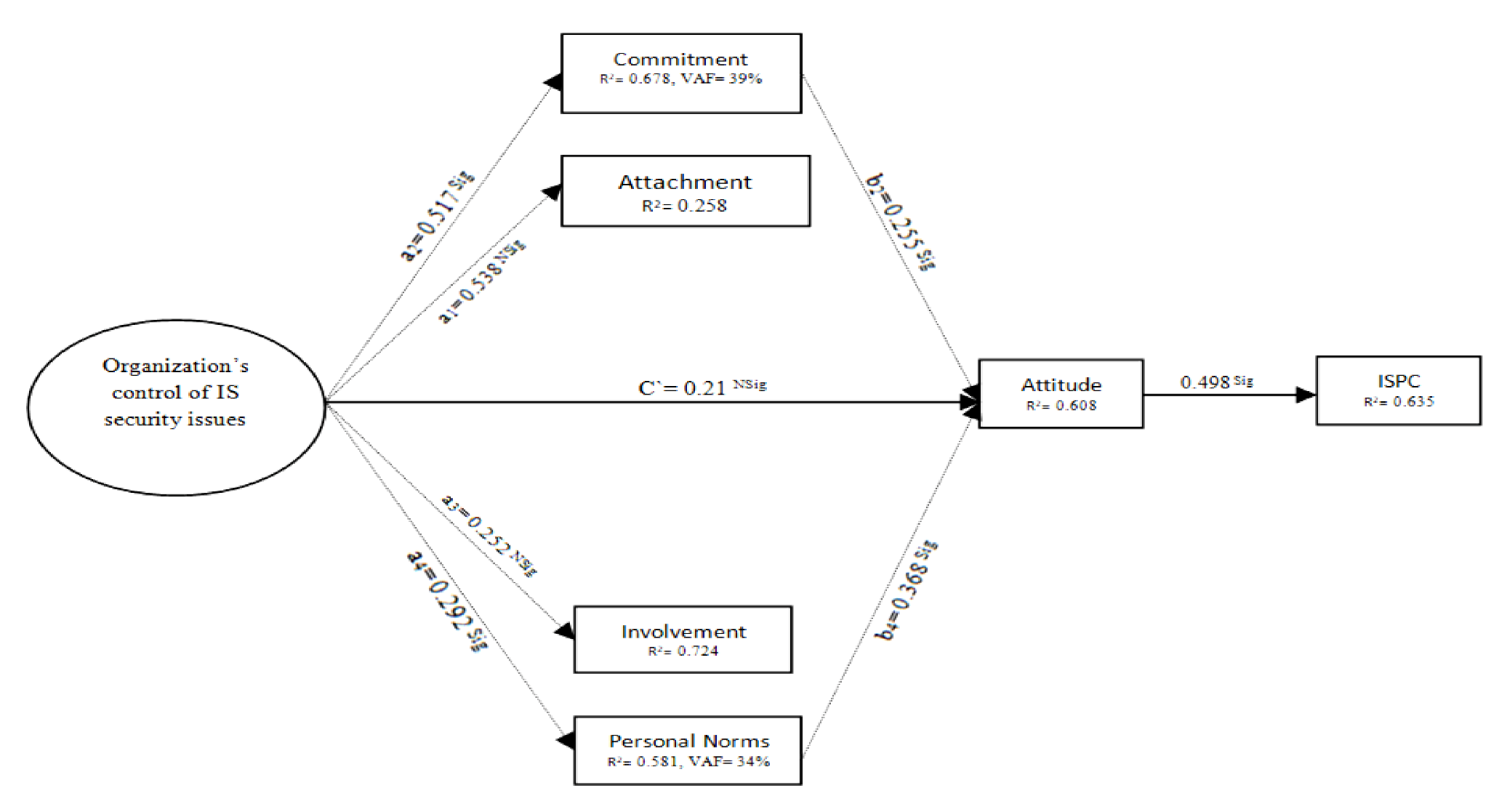 Sustainability 13 02800 g004