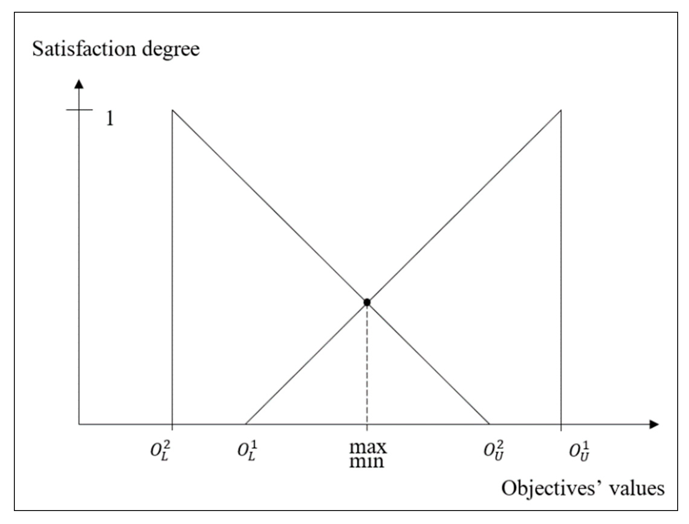 Sustainability 13 02801 g001