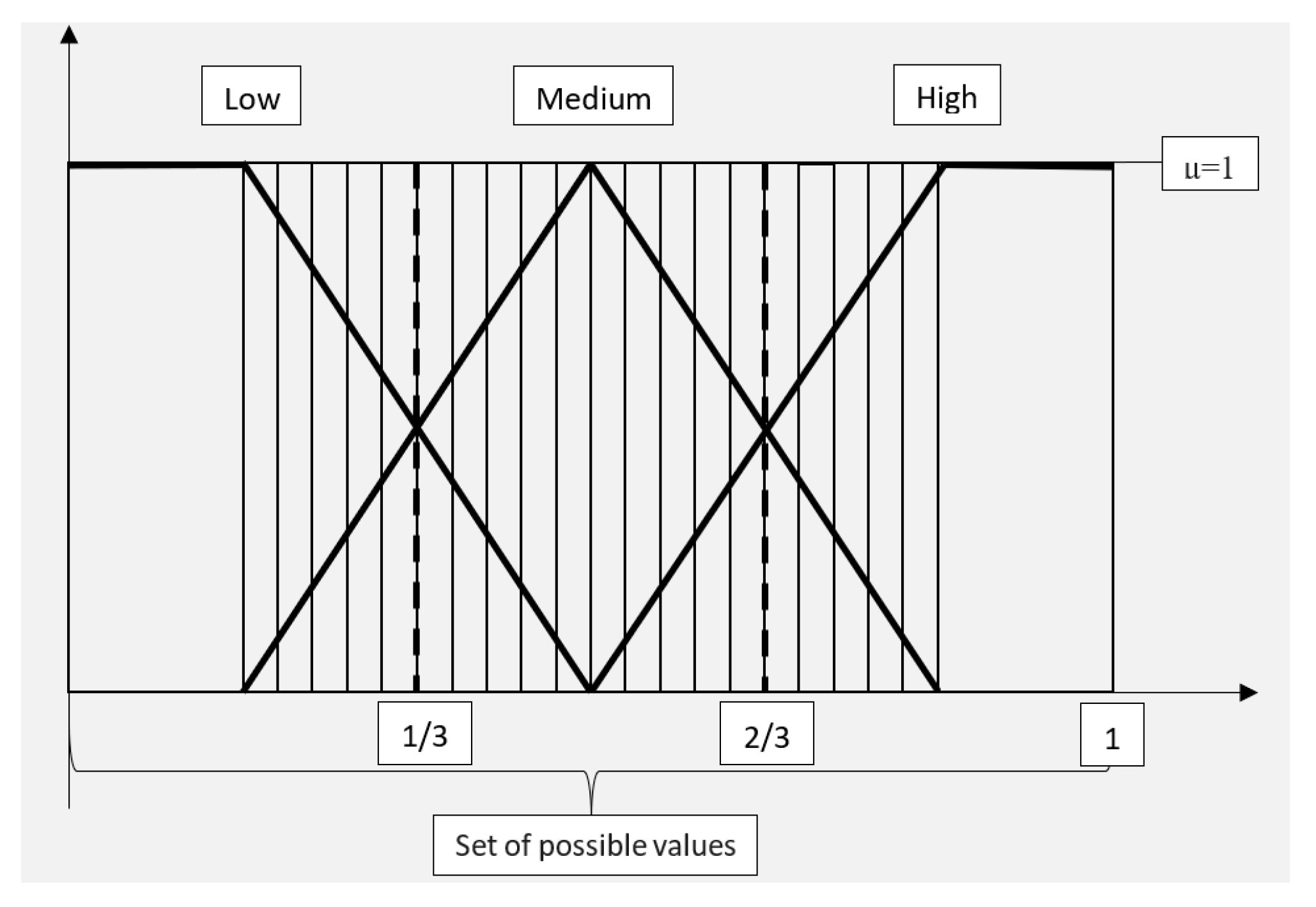 Sustainability 13 02801 g002