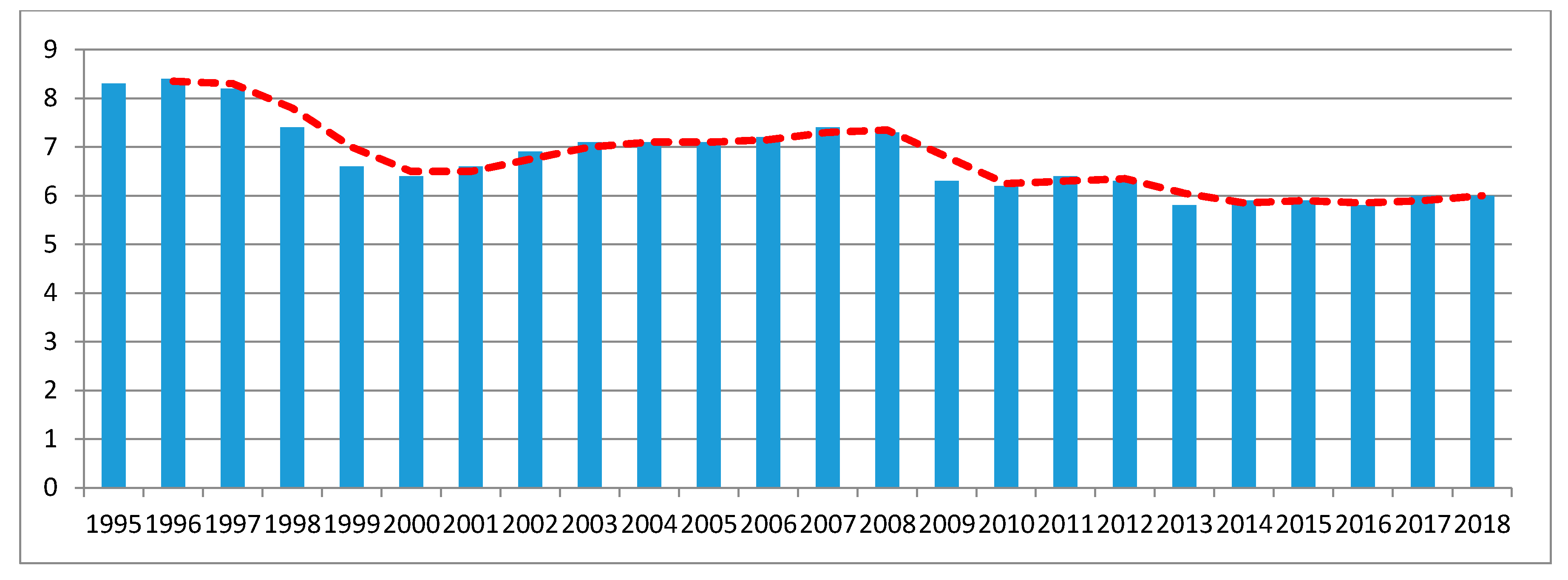 Sustainability 13 02802 g002