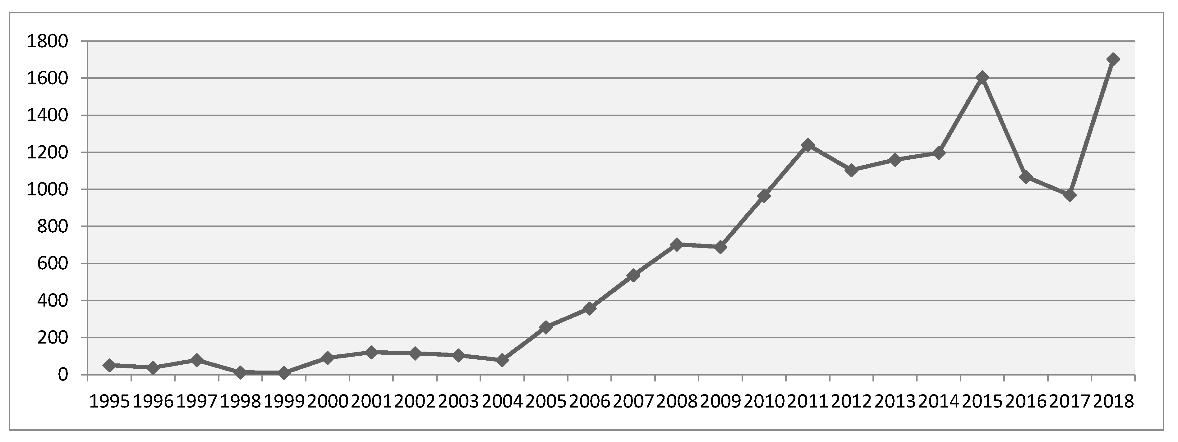 Sustainability 13 02802 g004