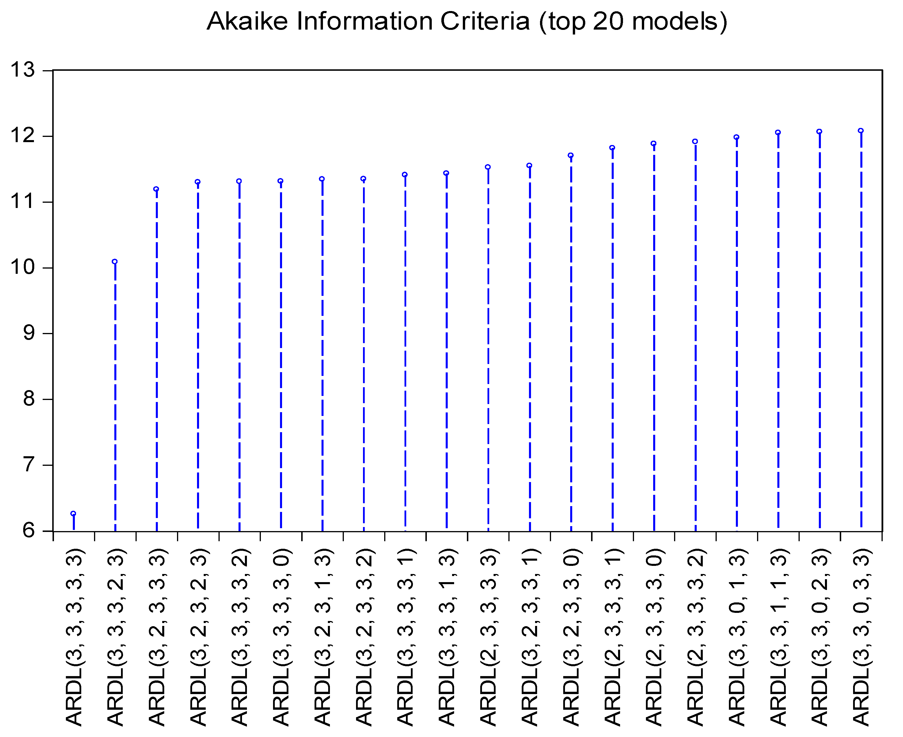 Sustainability 13 02802 g005