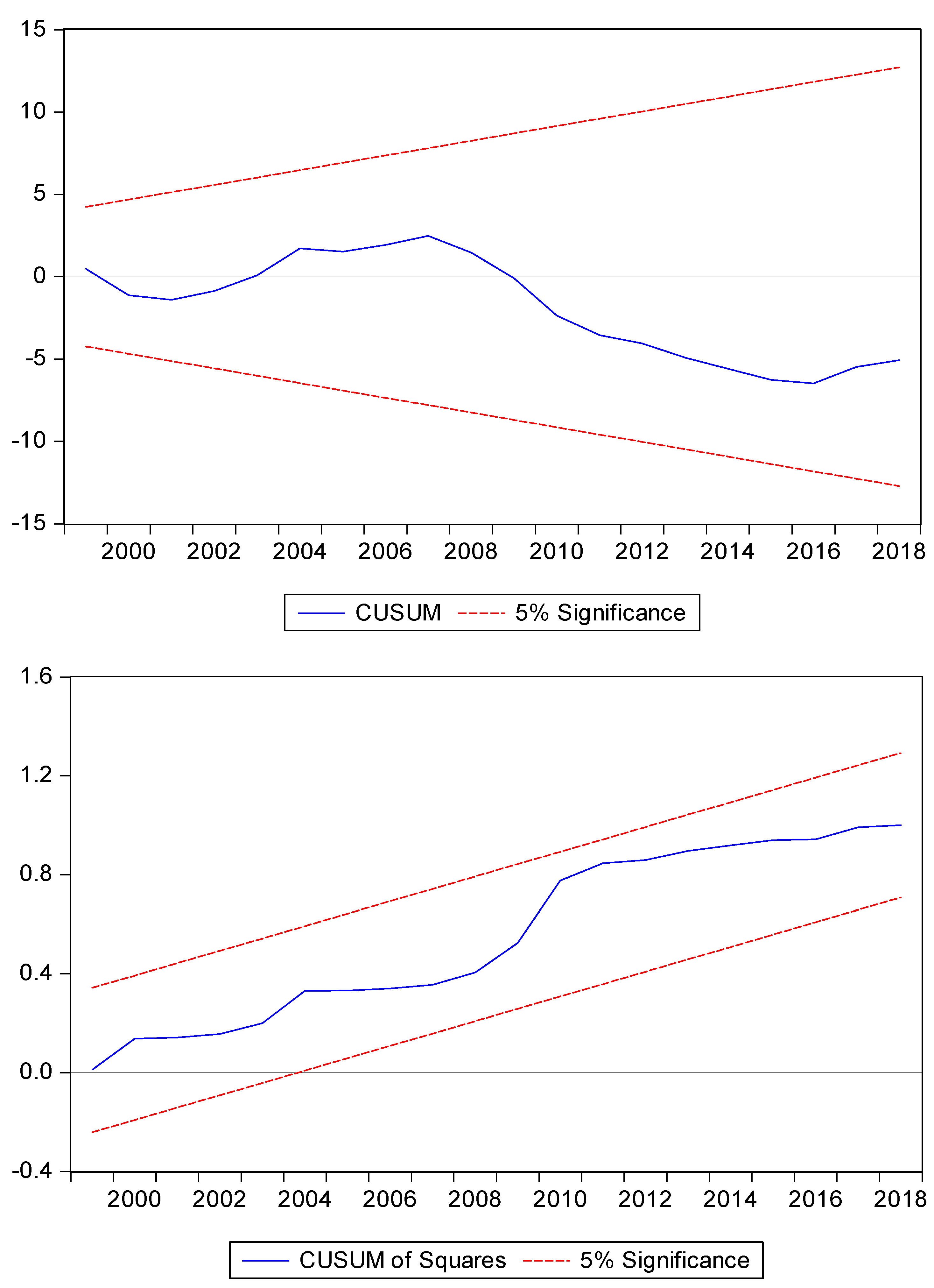 Sustainability 13 02802 g006