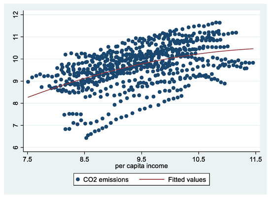 Sustainability 13 02803 g0a2