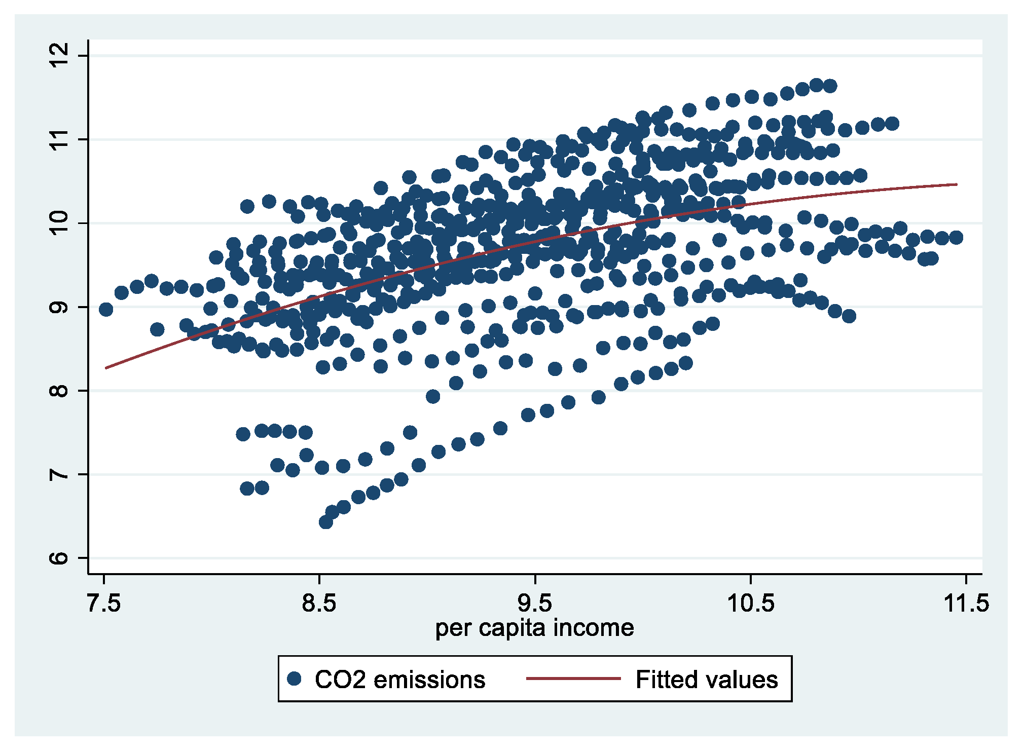 Sustainability 13 02803 g0a2
