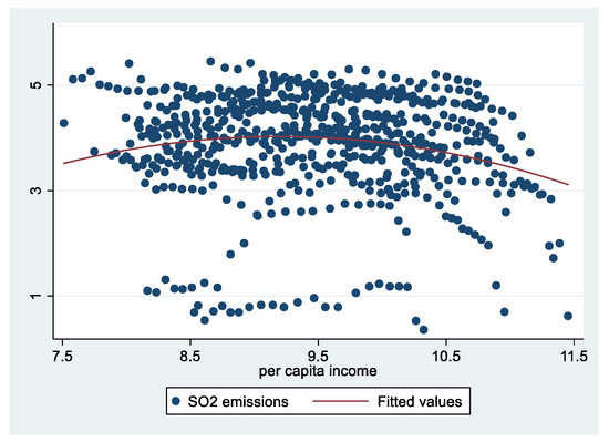 Sustainability 13 02803 g0a3