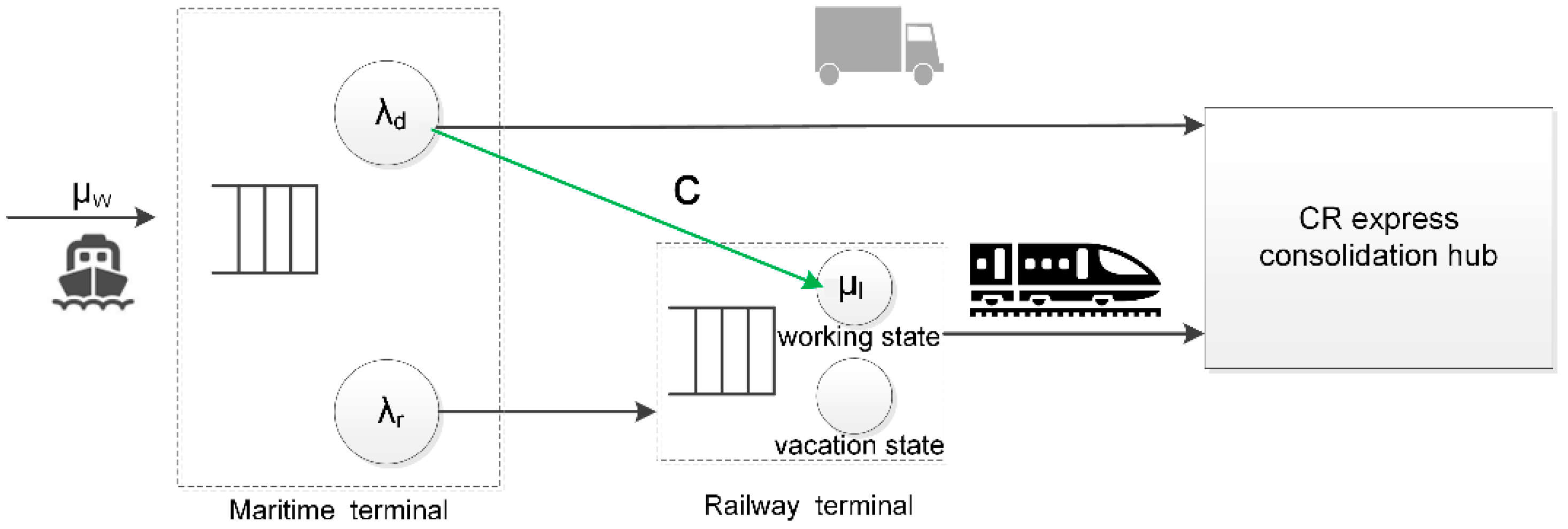 Sustainability 13 02806 g001