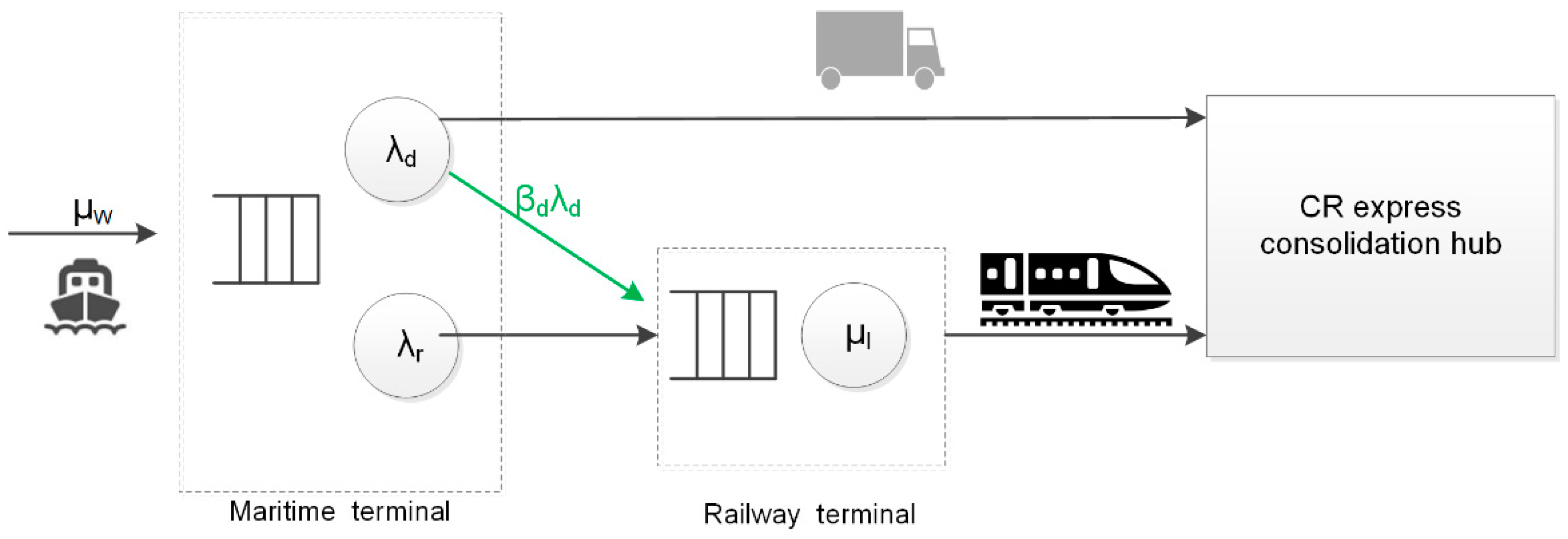 Sustainability 13 02806 g003