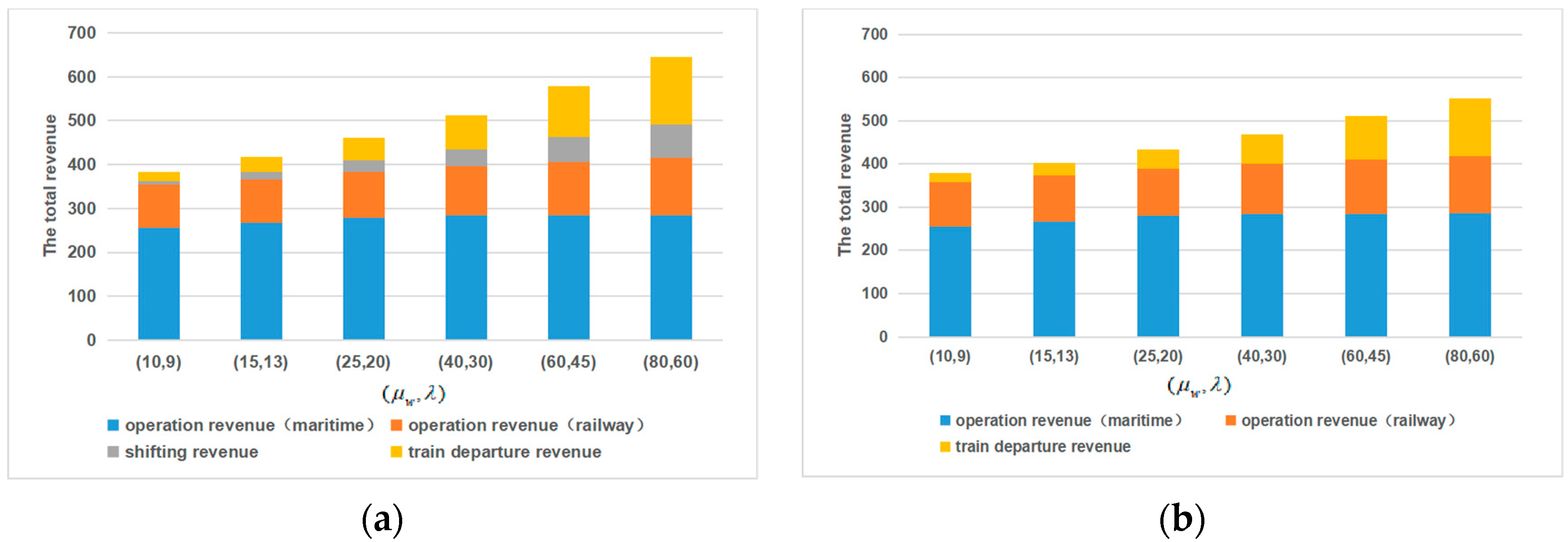 Sustainability 13 02806 g005