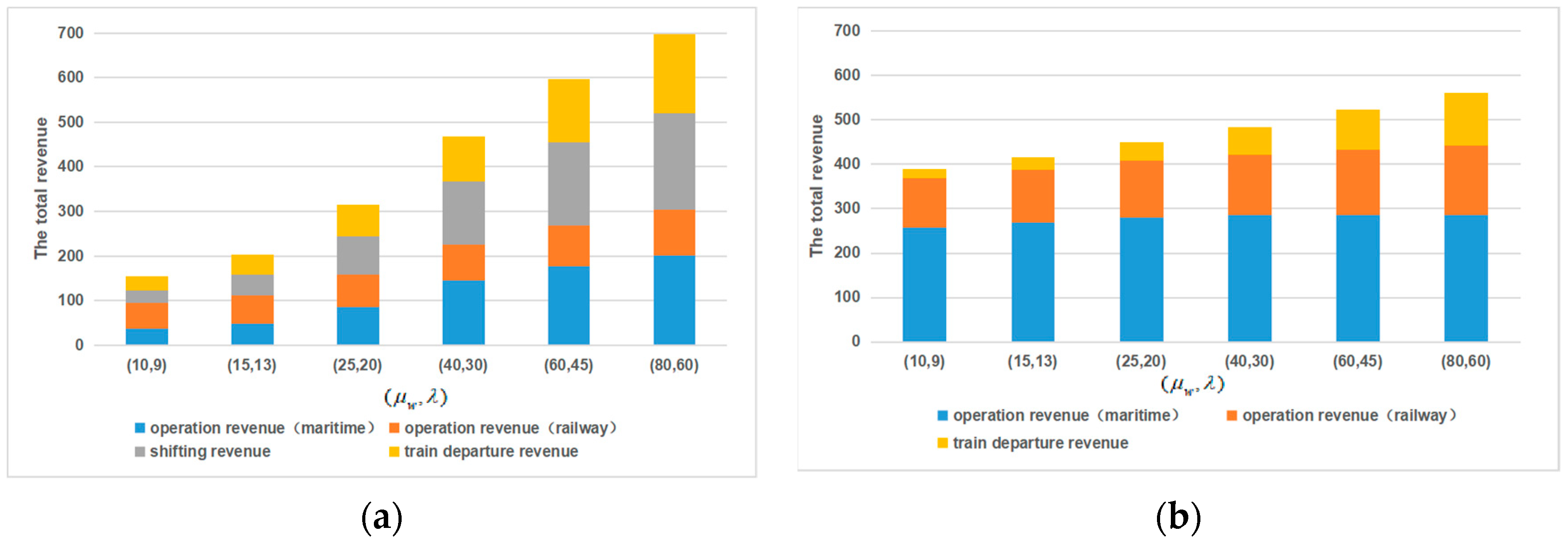 Sustainability 13 02806 g006