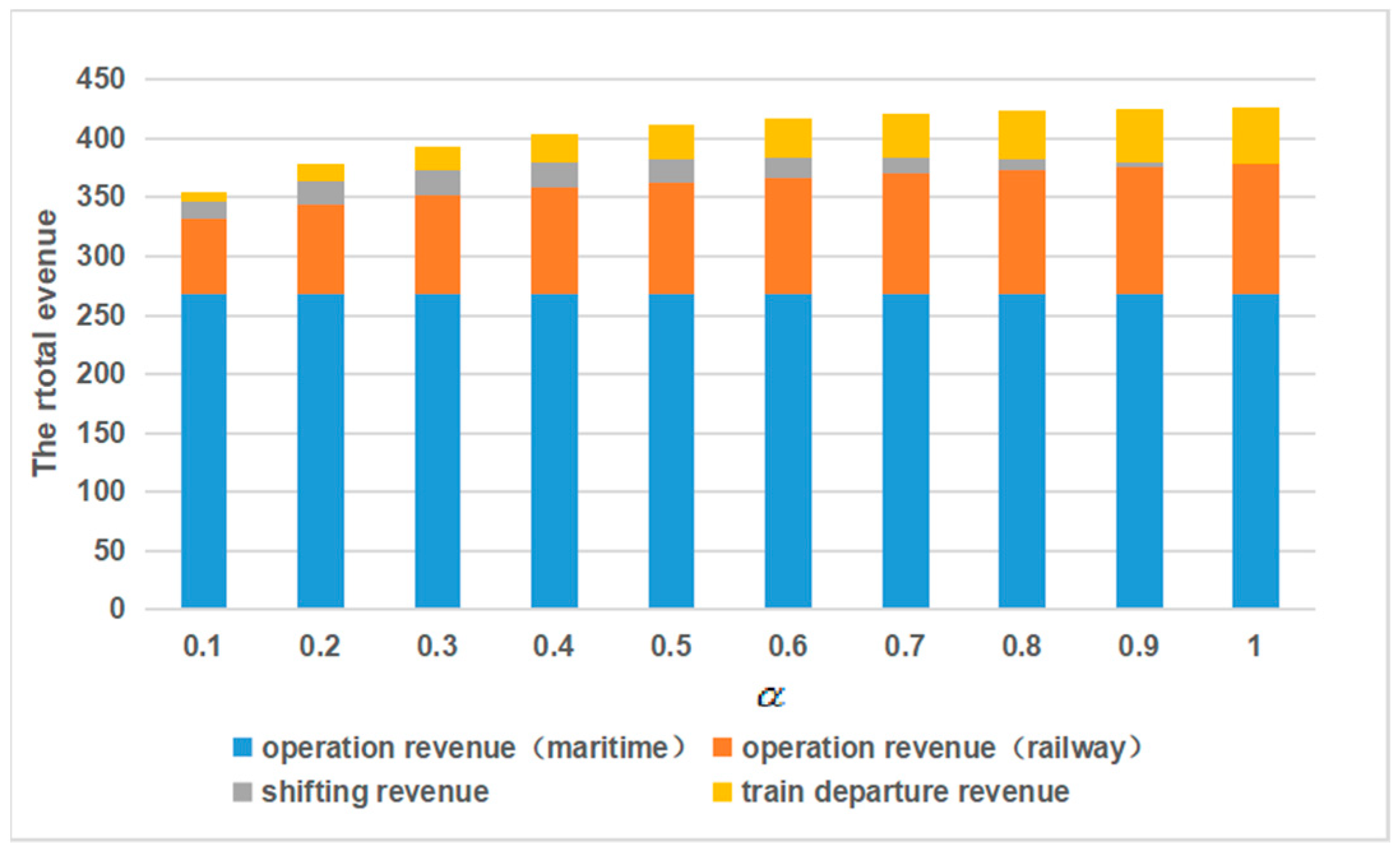 Sustainability 13 02806 g007