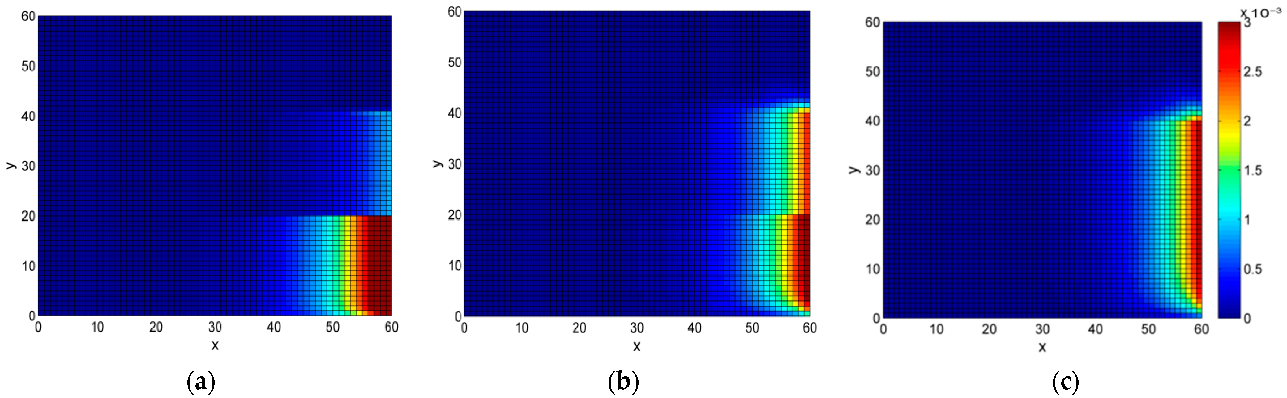Sustainability 13 02806 g008