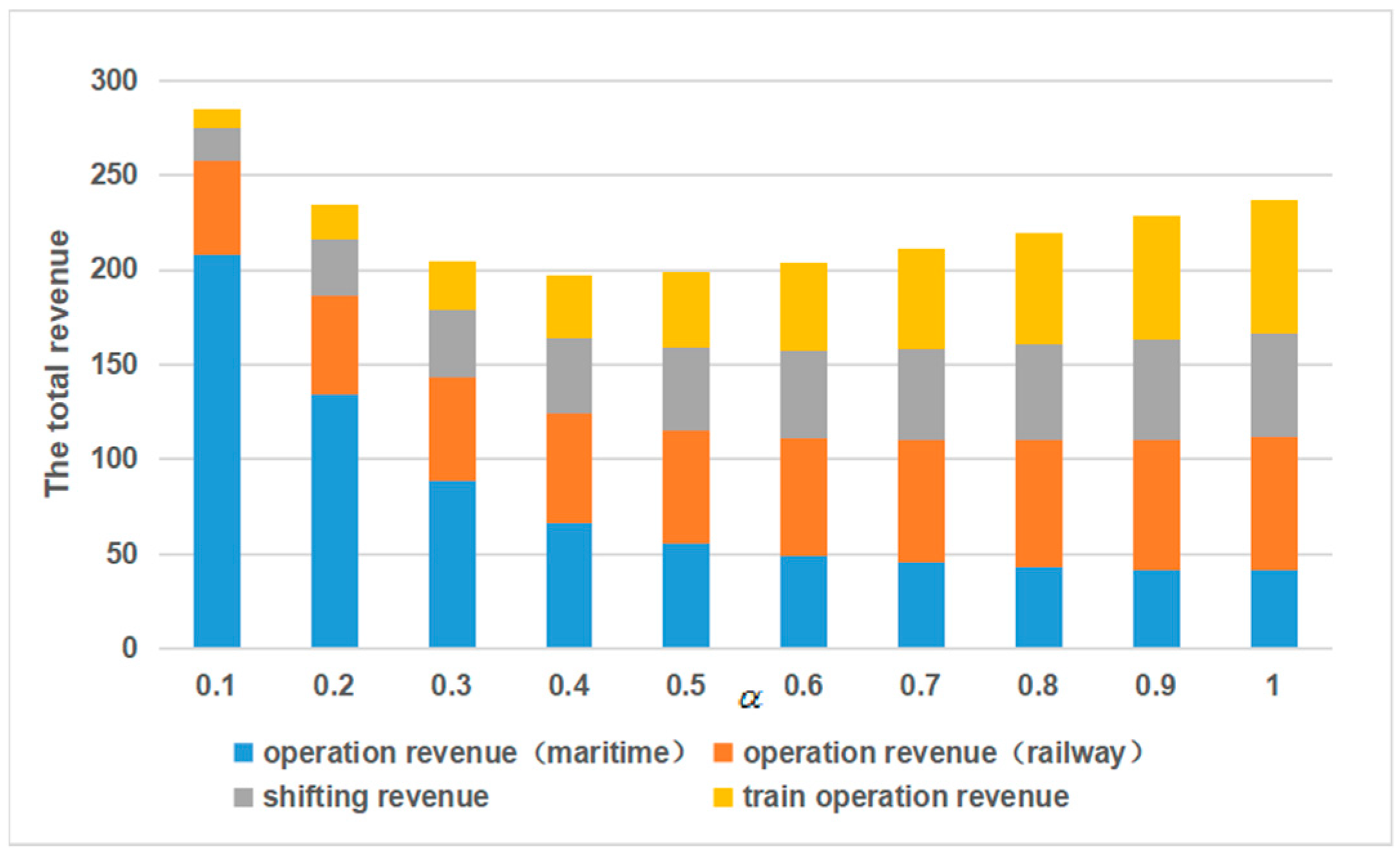 Sustainability 13 02806 g009