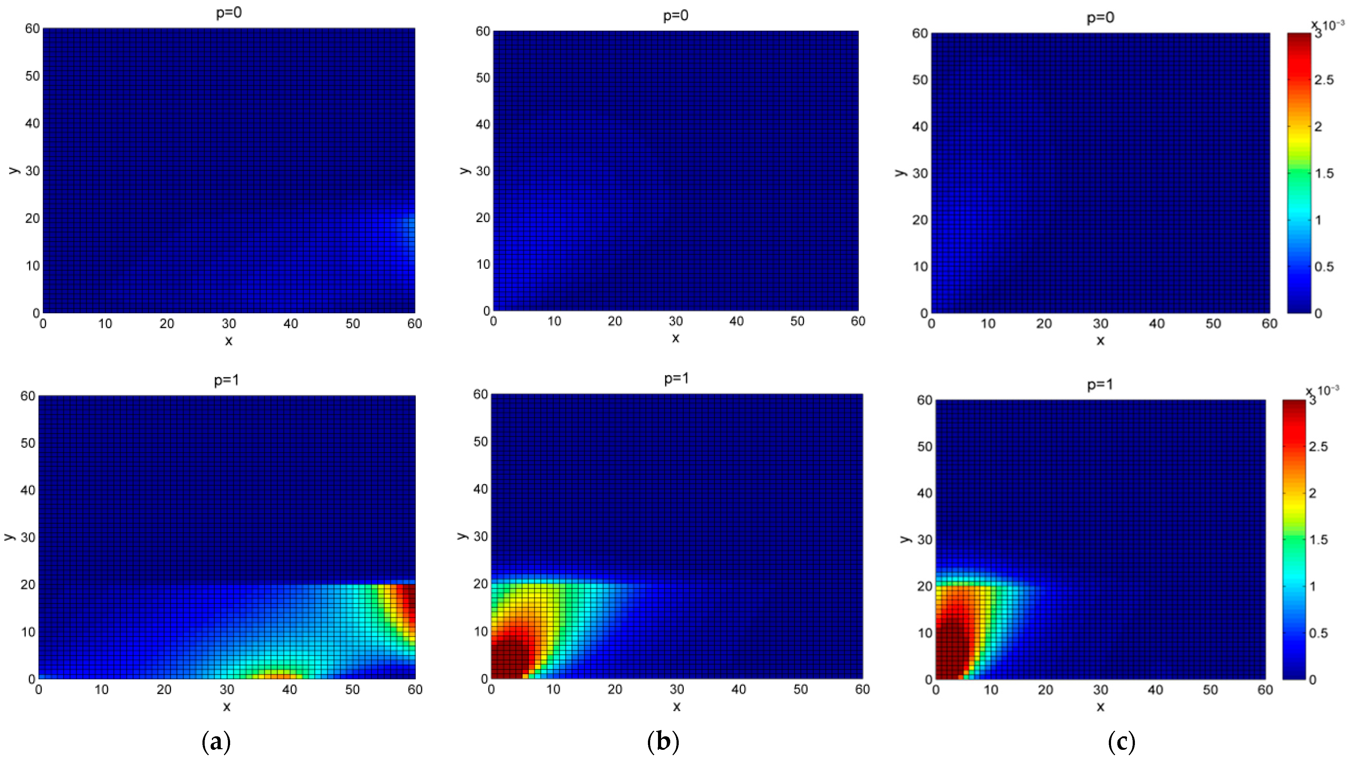 Sustainability 13 02806 g010