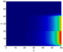 Sustainability 13 02806 i001