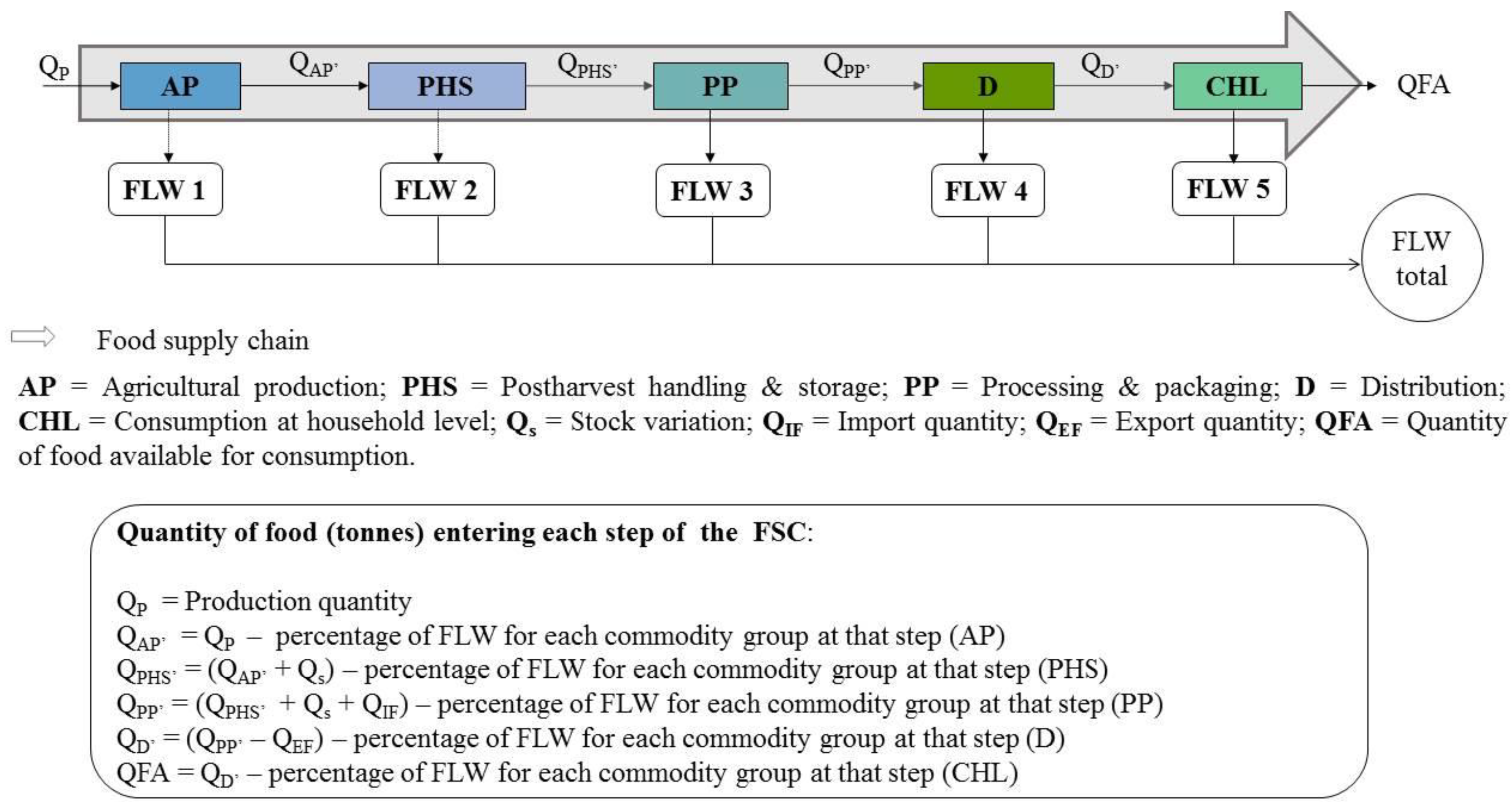 Sustainability 13 02807 g002