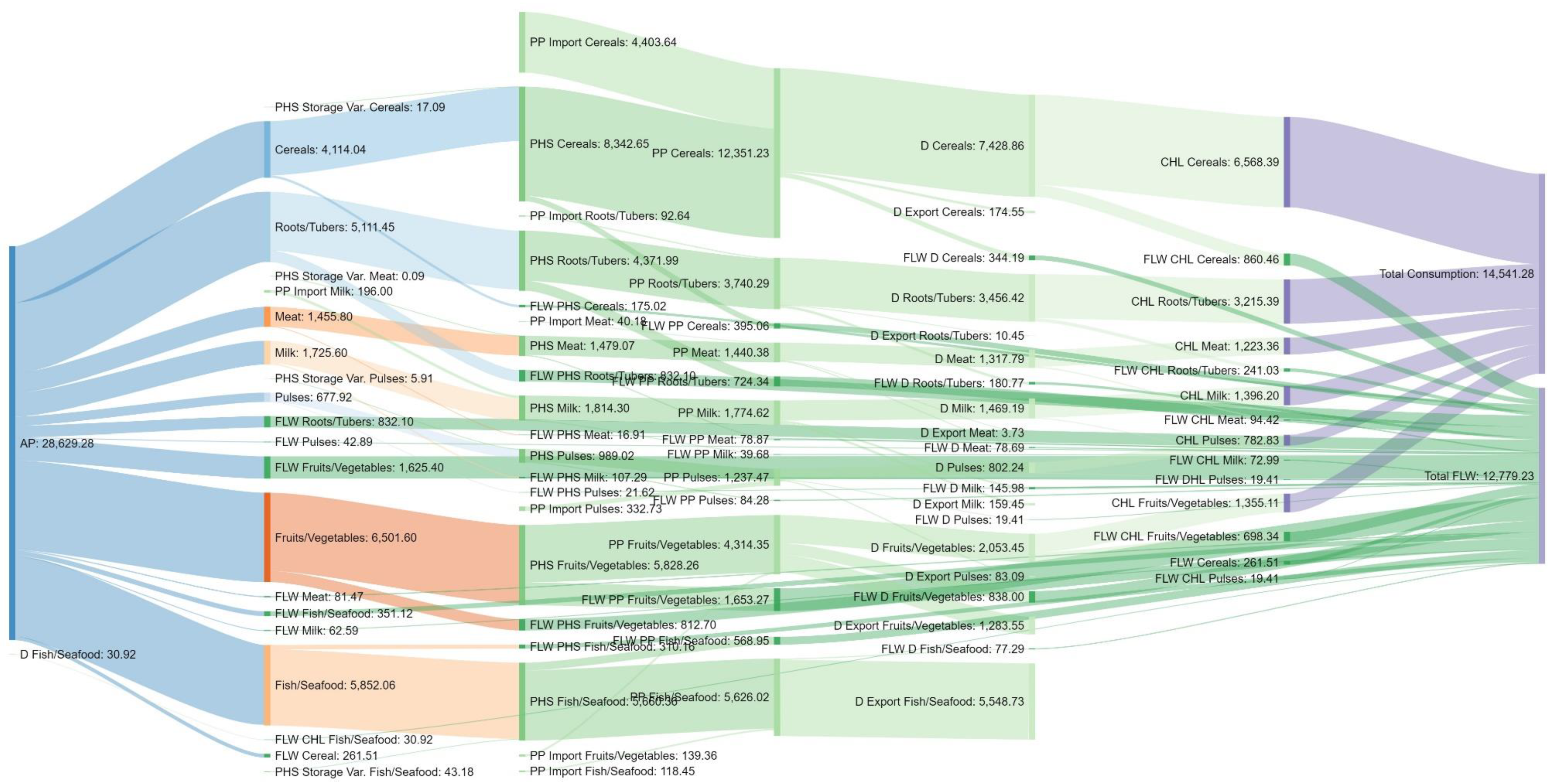 Sustainability 13 02807 g004