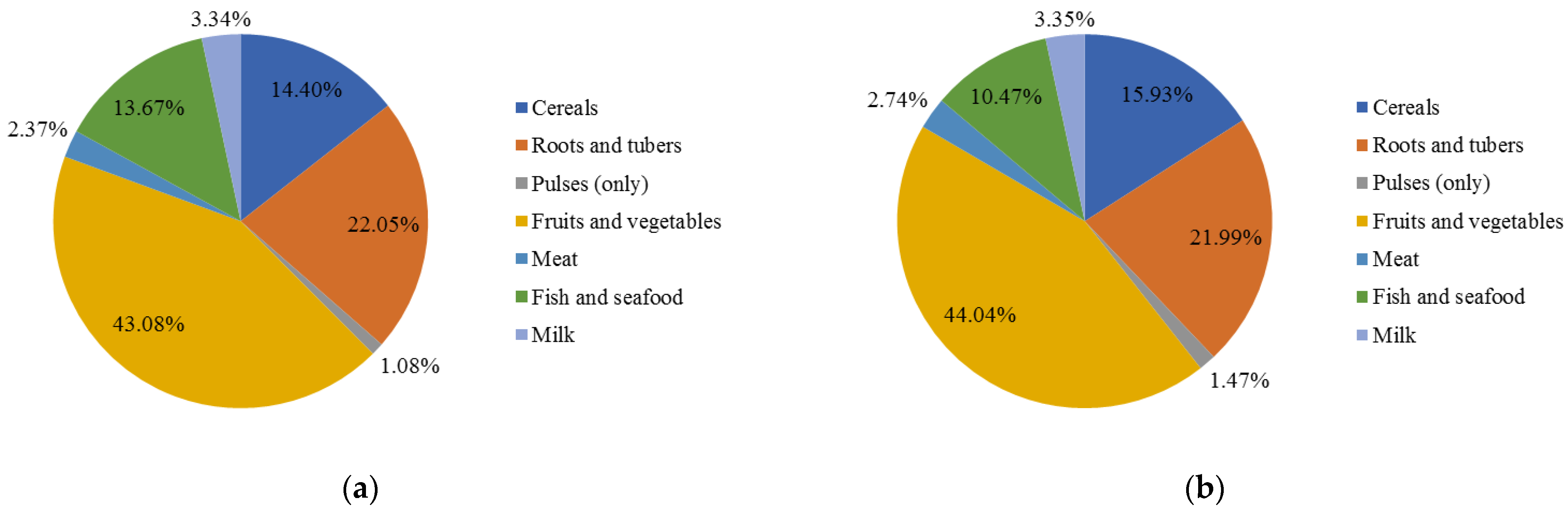 Sustainability 13 02807 g005