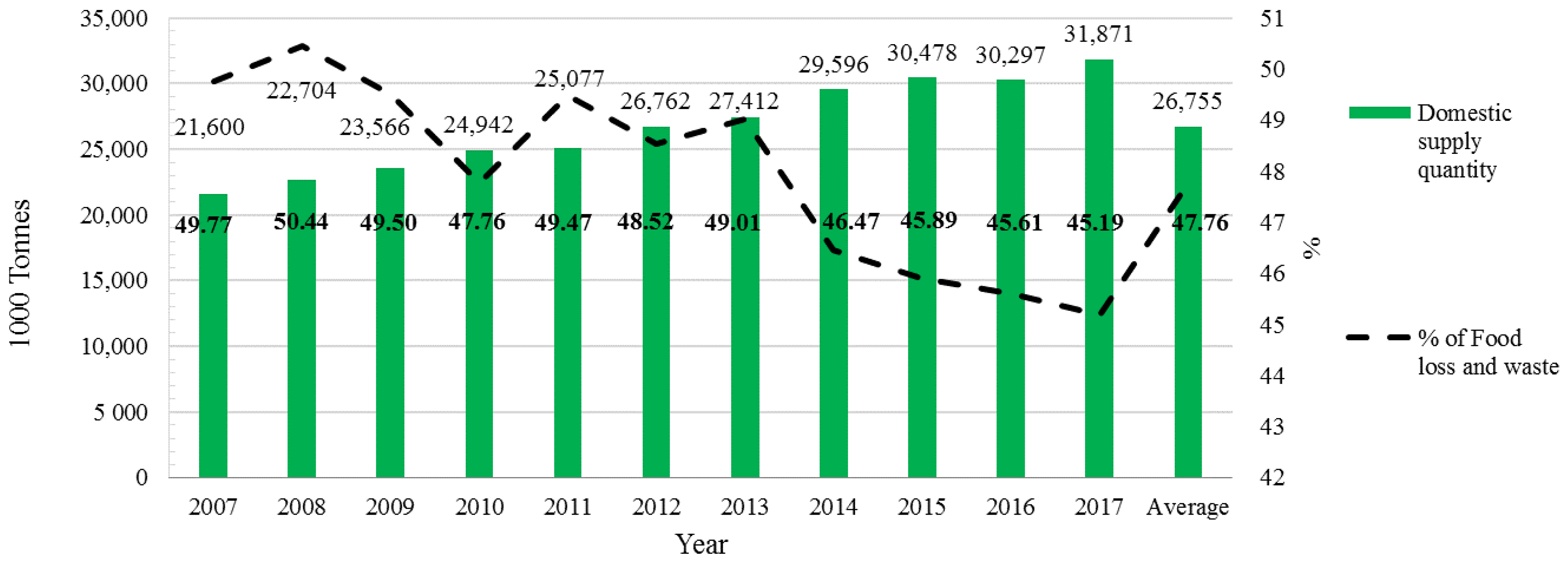 Sustainability 13 02807 g006