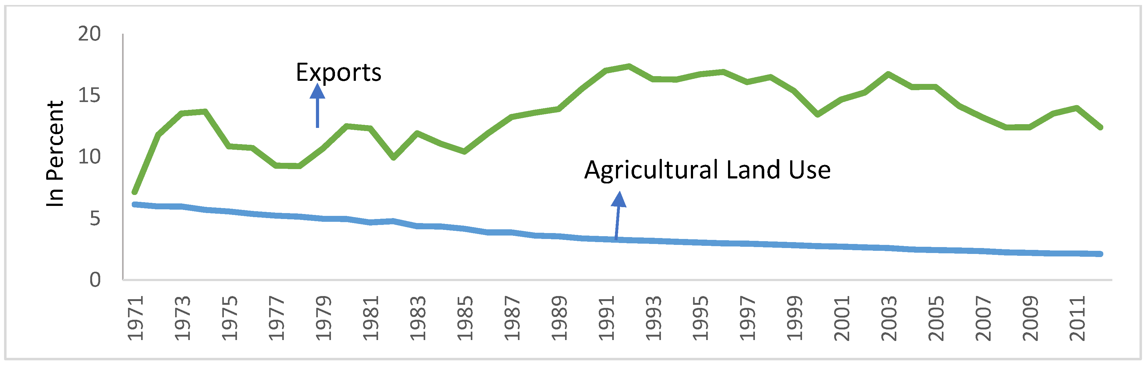 Sustainability 13 02808 g003
