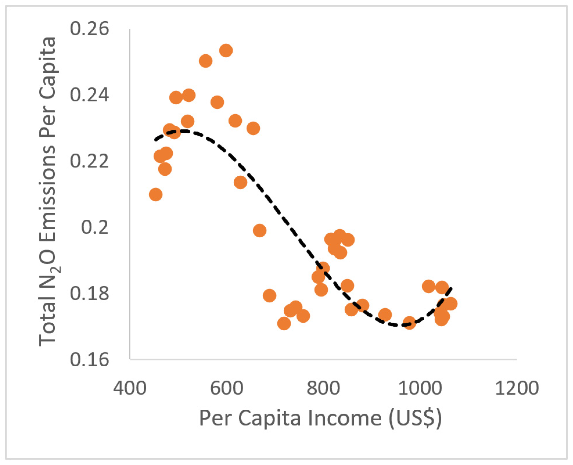 Sustainability 13 02808 g004