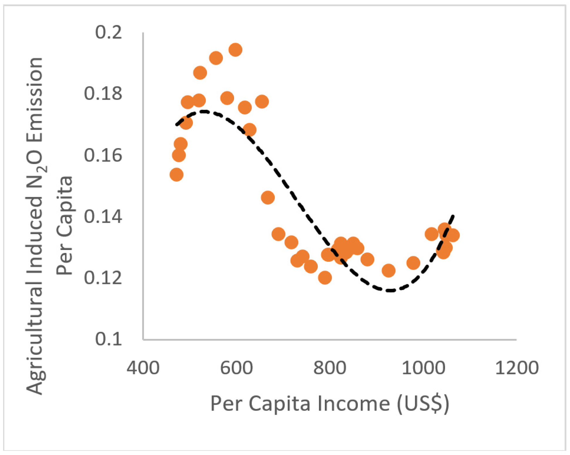 Sustainability 13 02808 g005