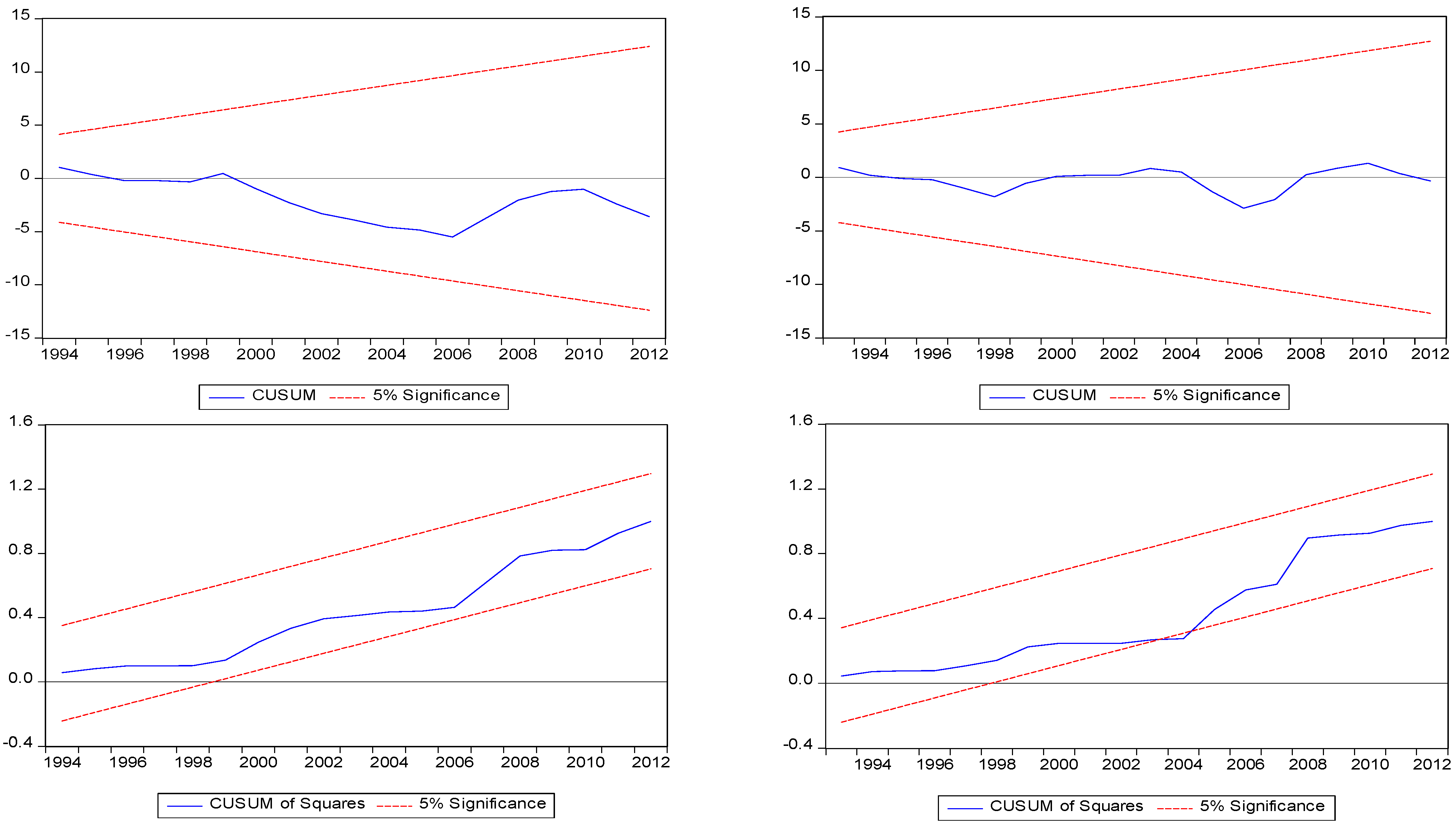 Sustainability 13 02808 g006