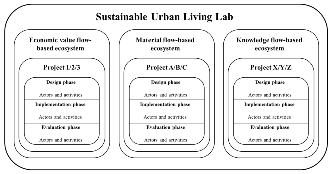 Sustainability 13 02811 g001 Sustainability 13 02811 g001