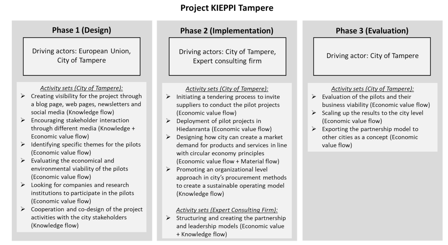 Sustainability 13 02811 g002 Sustainability 13 02811 g002