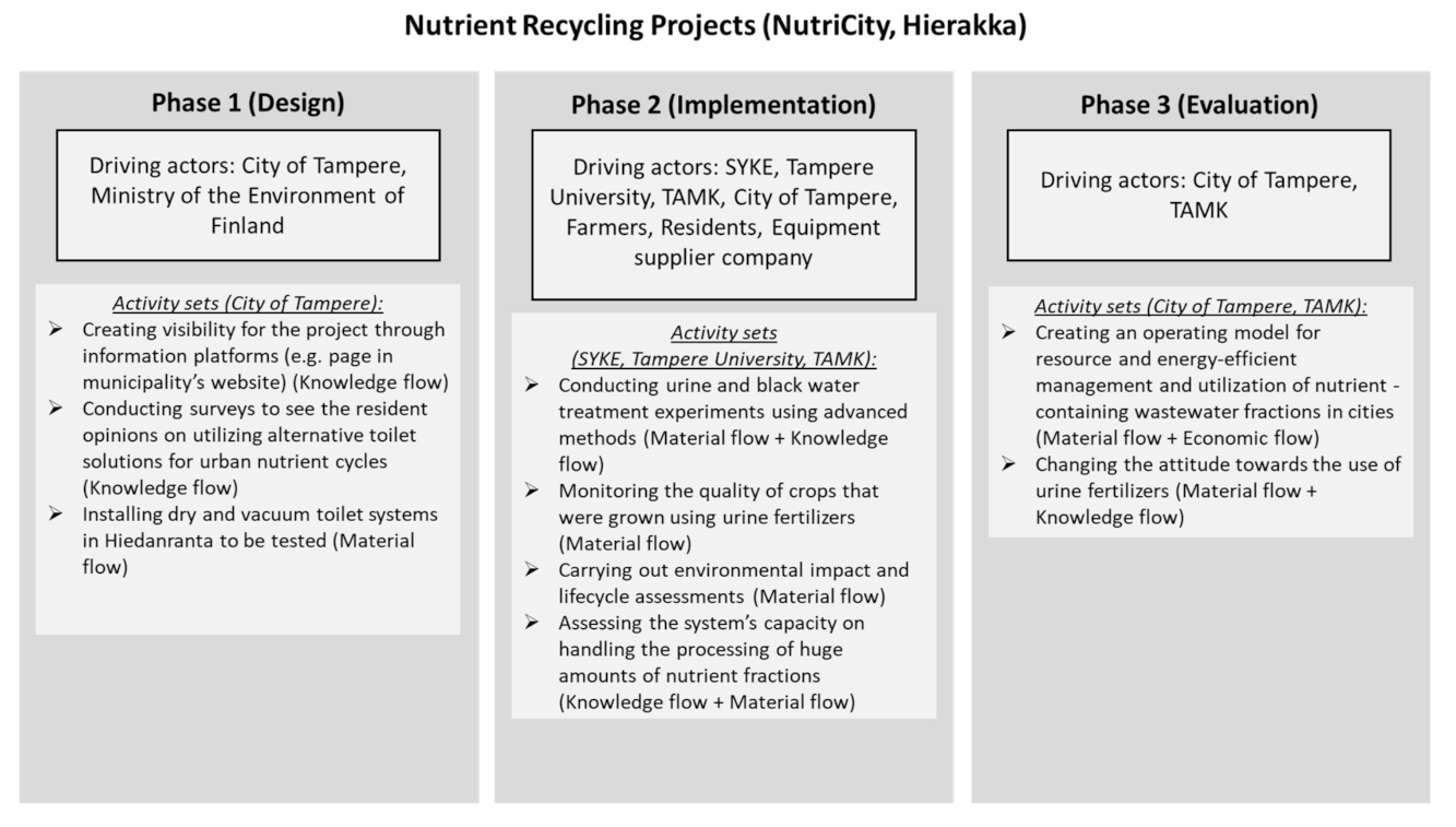 Sustainability 13 02811 g003 Sustainability 13 02811 g003