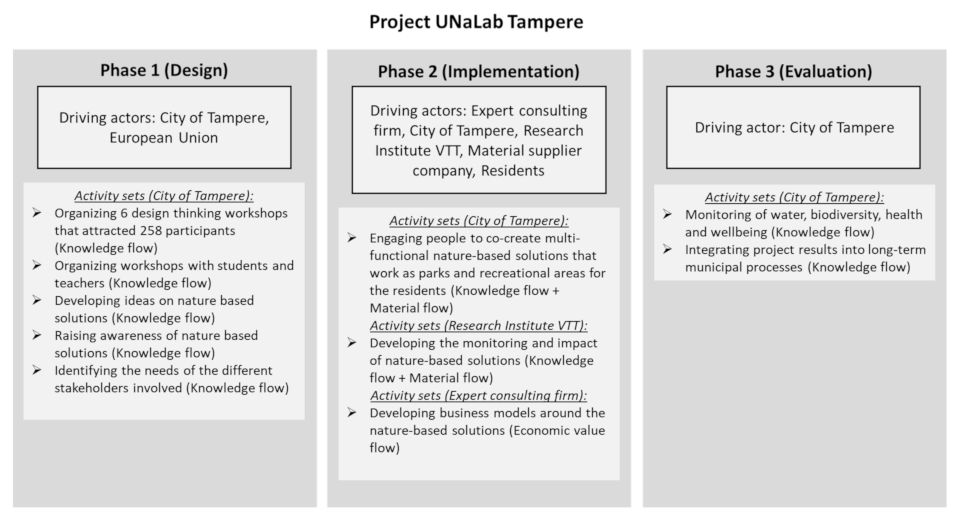 Sustainability 13 02811 g004 Sustainability 13 02811 g004