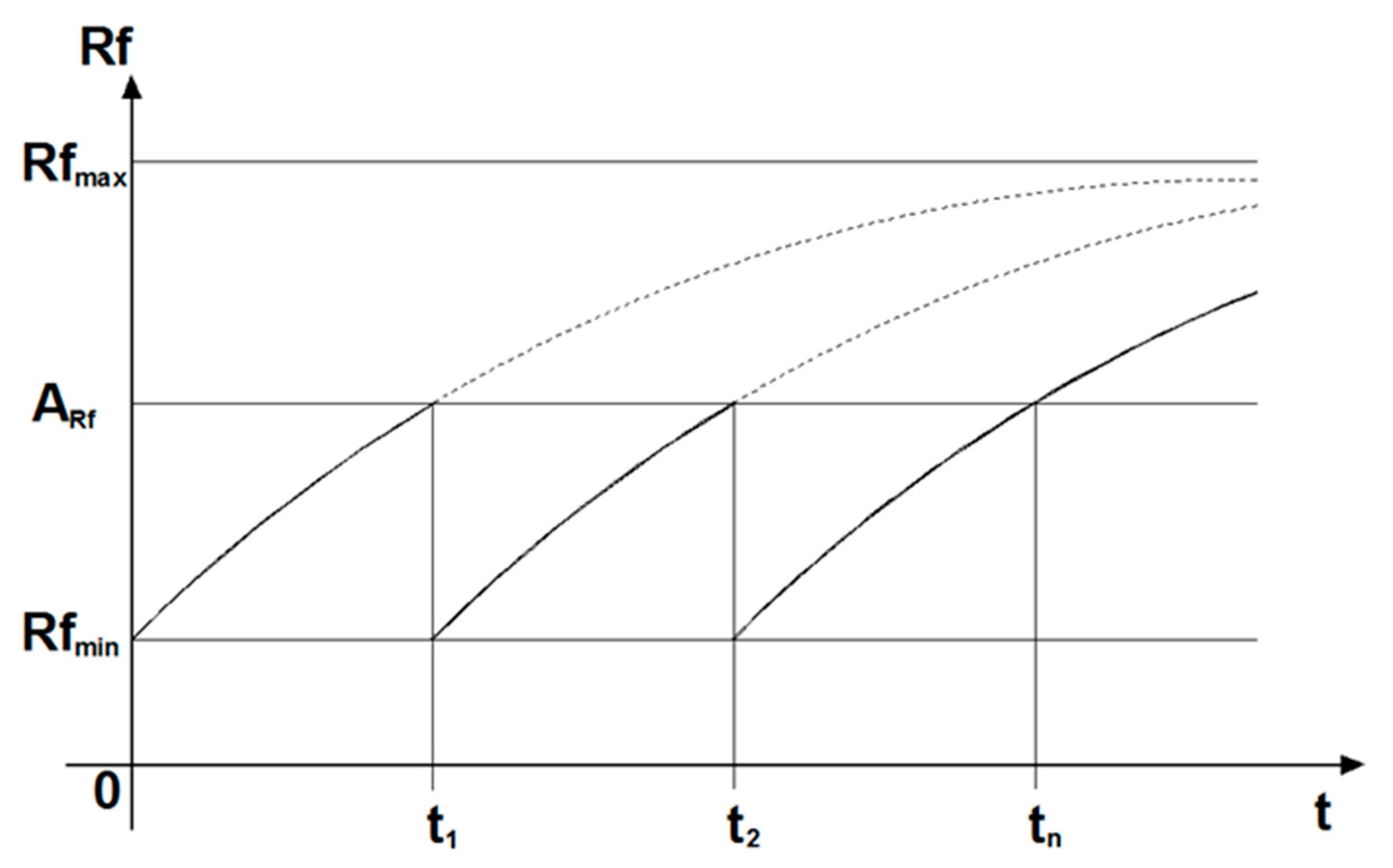 Sustainability 13 02812 g001