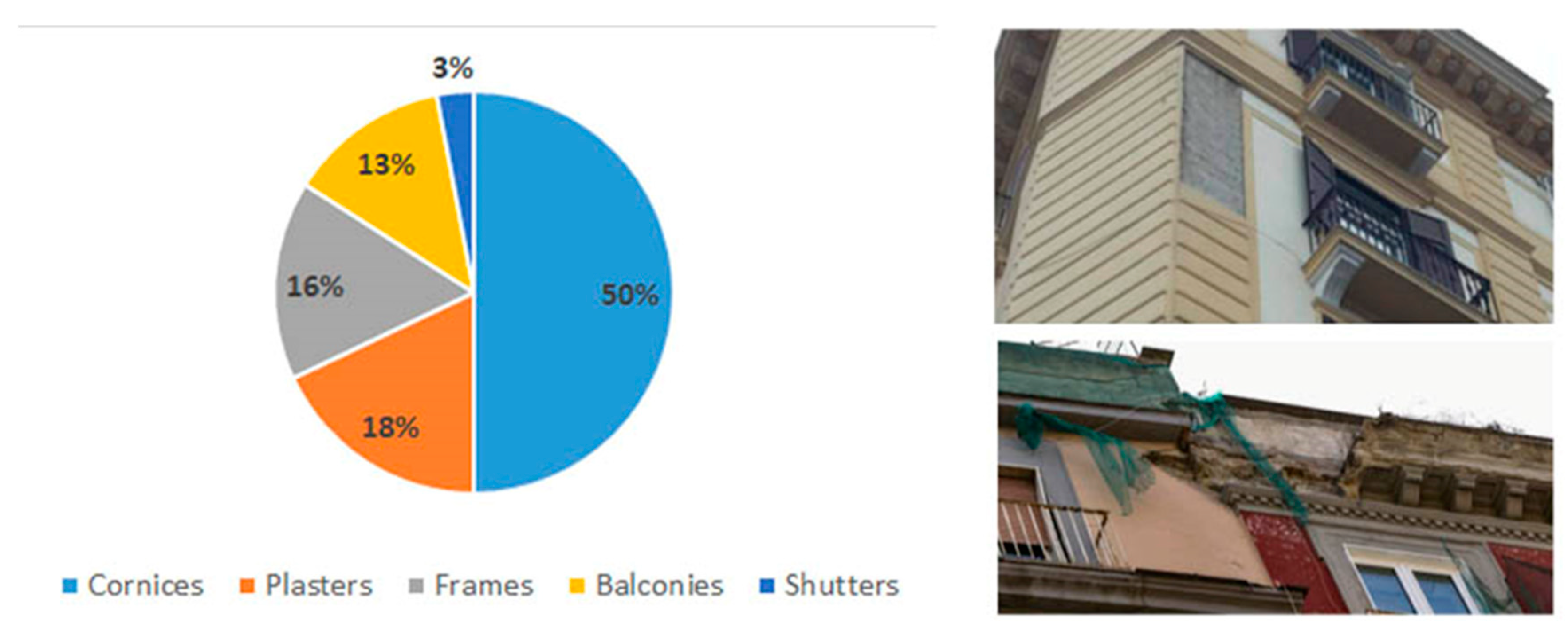 Sustainability 13 02812 g002