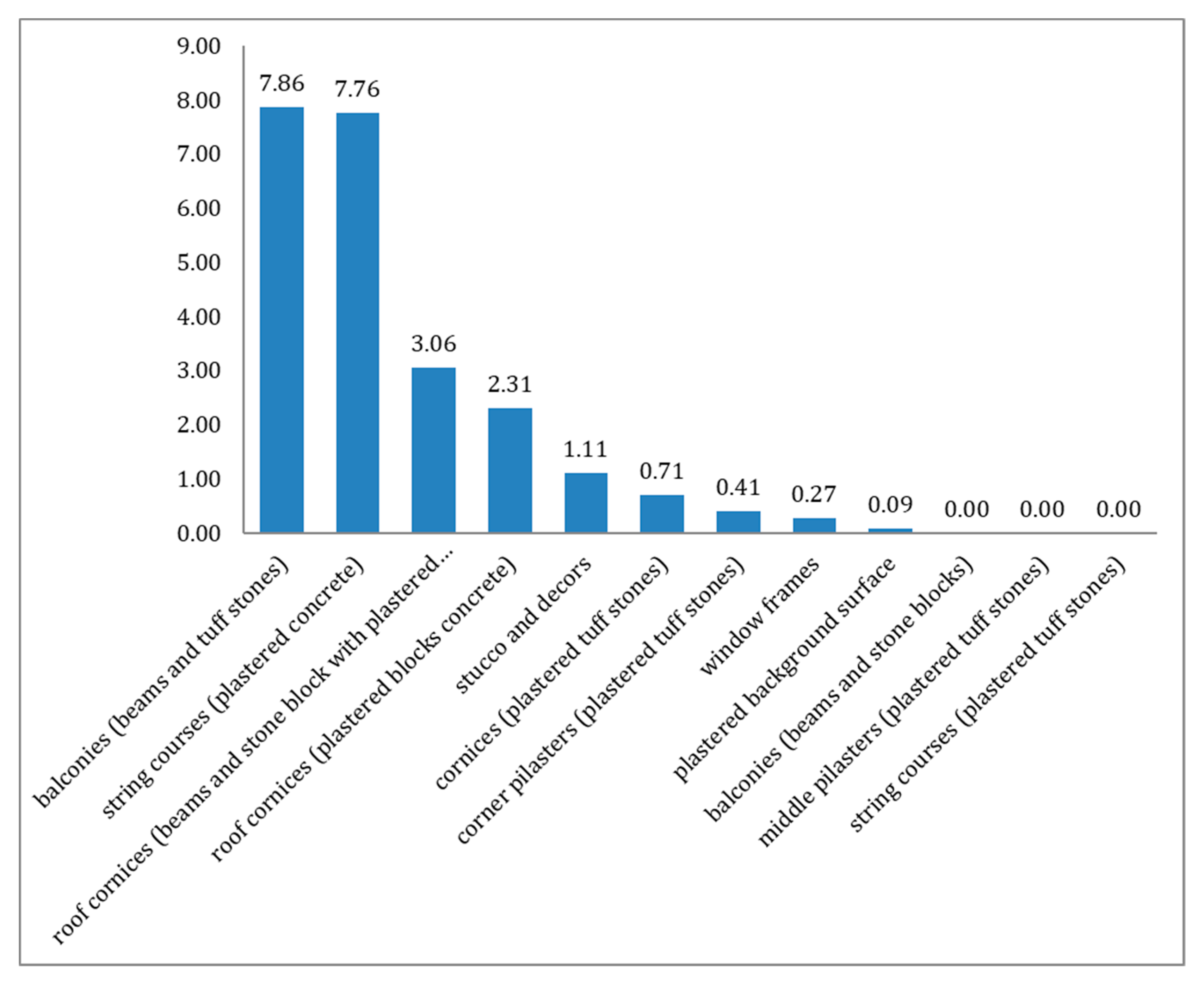 Sustainability 13 02812 g004