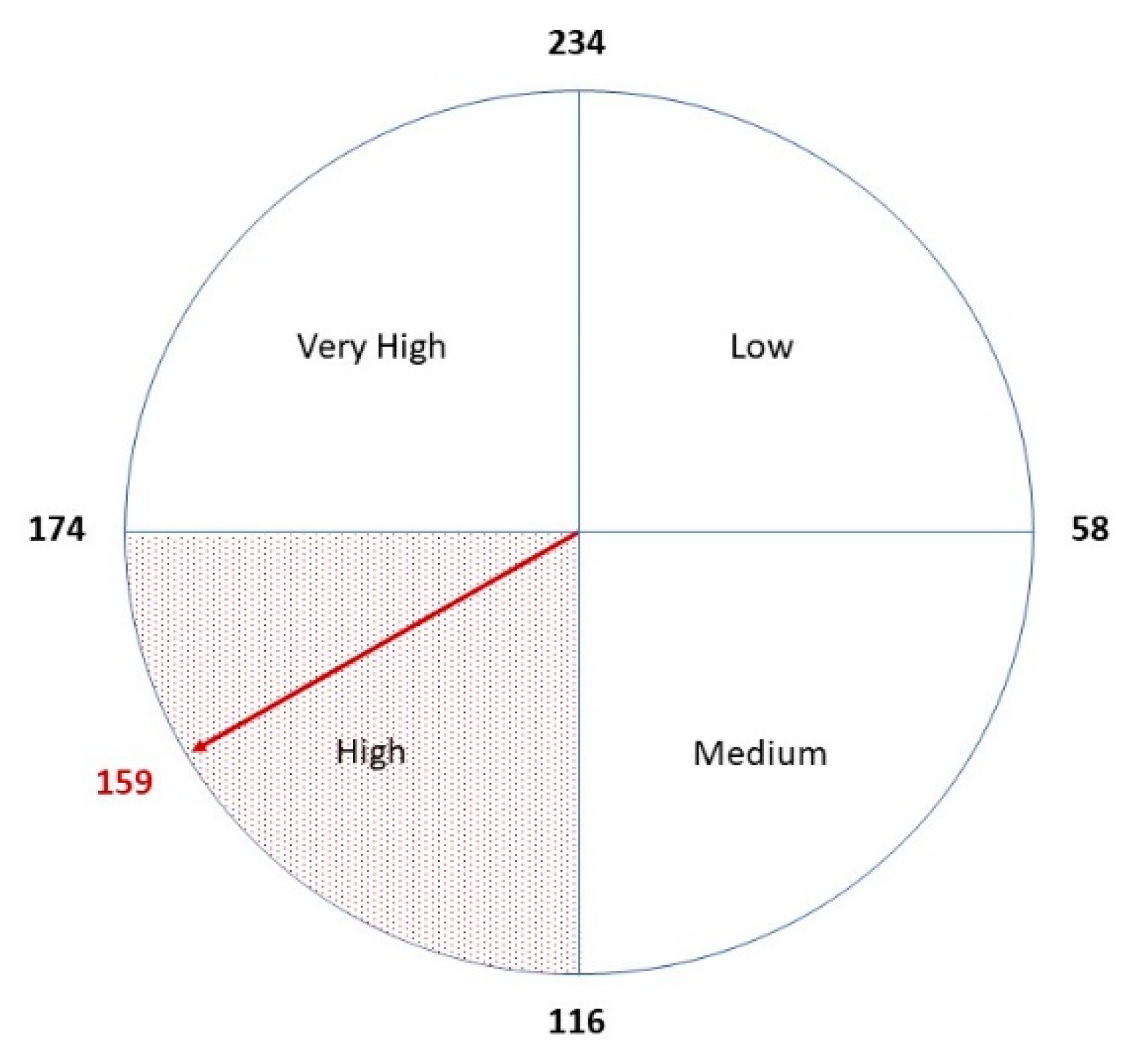 Sustainability 13 02812 g010