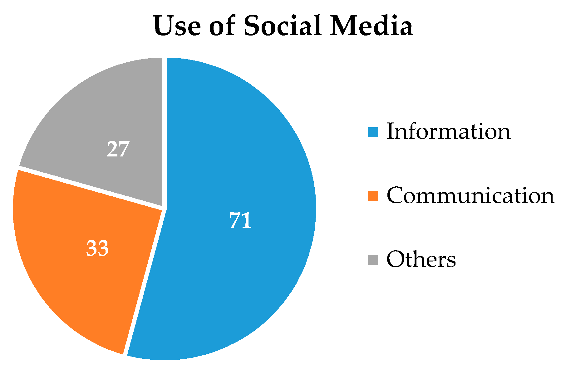 Sustainability 13 02816 g003
