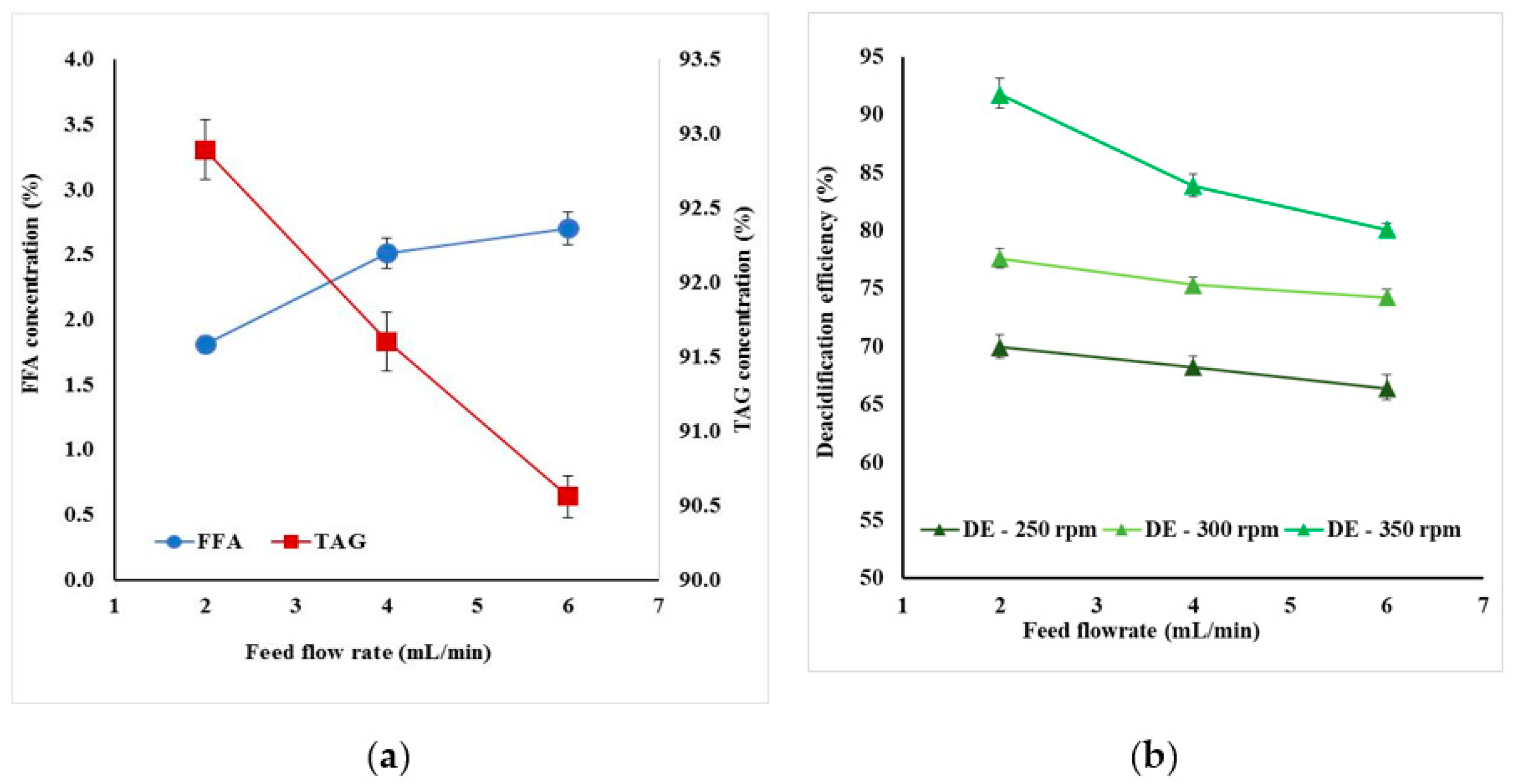 Sustainability 13 02818 g003