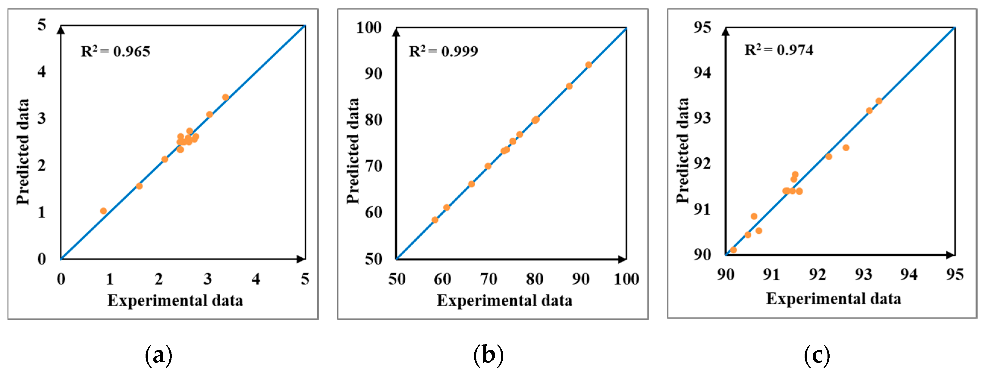 Sustainability 13 02818 g004
