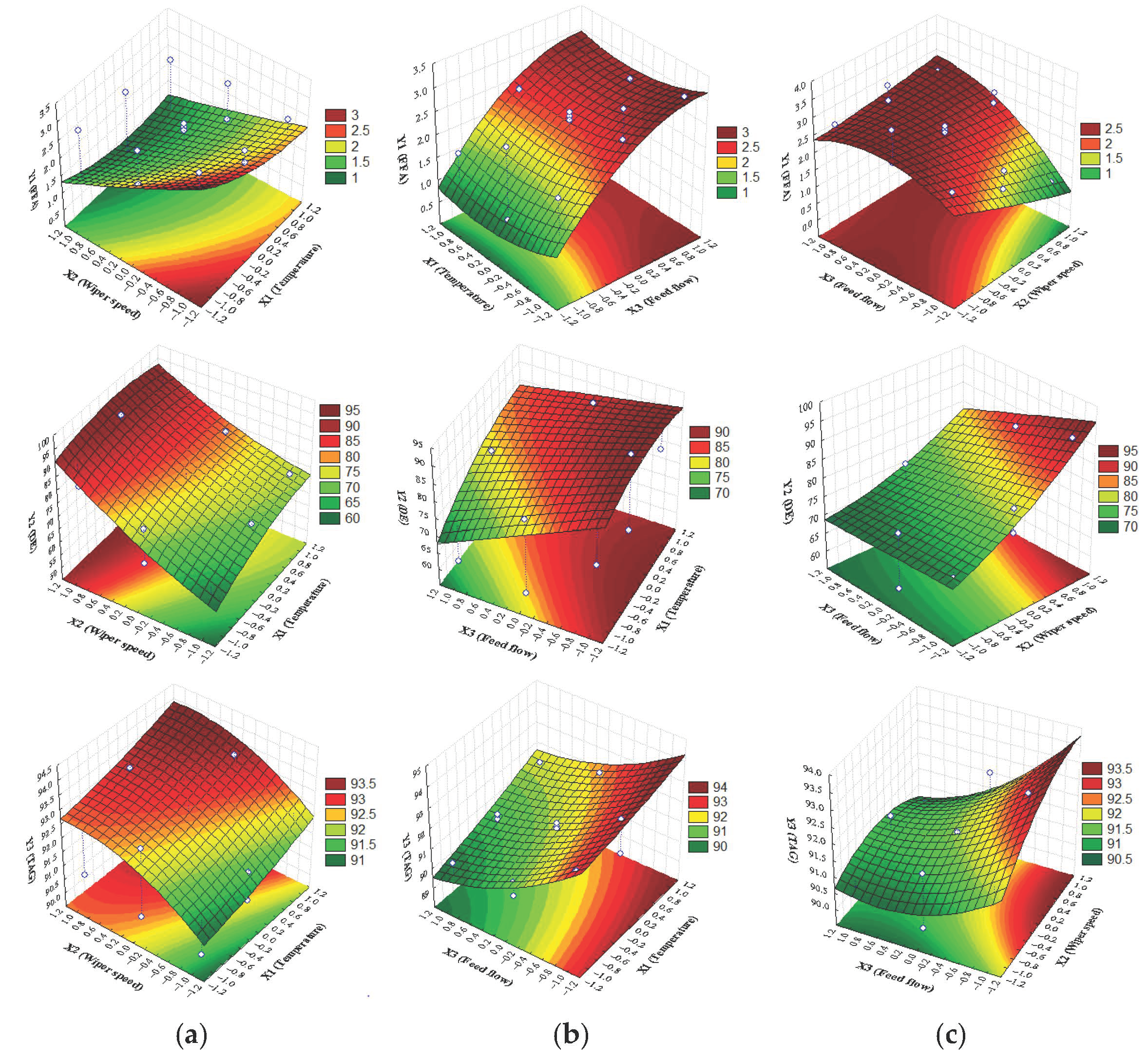 Sustainability 13 02818 g005