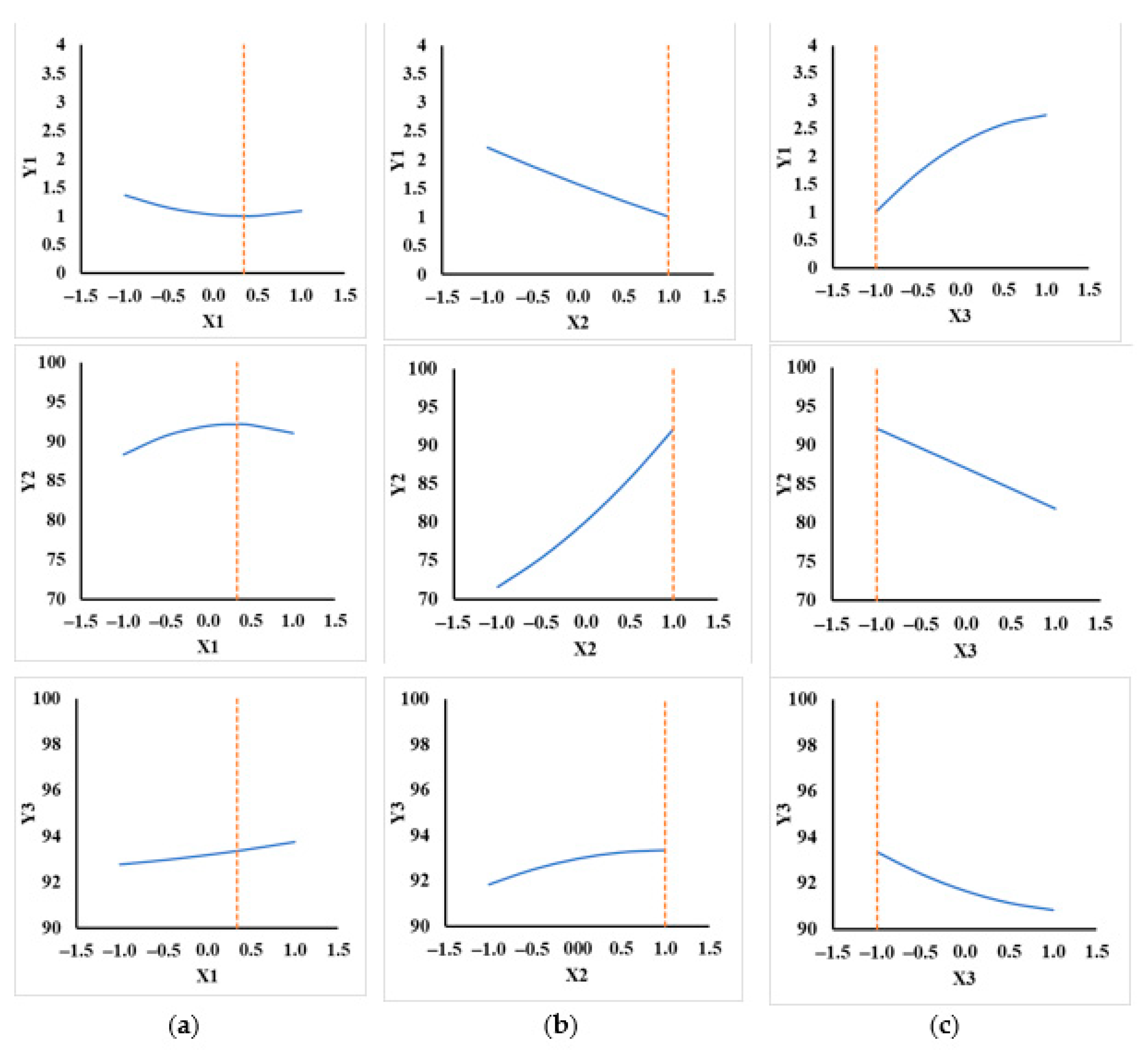 Sustainability 13 02818 g006