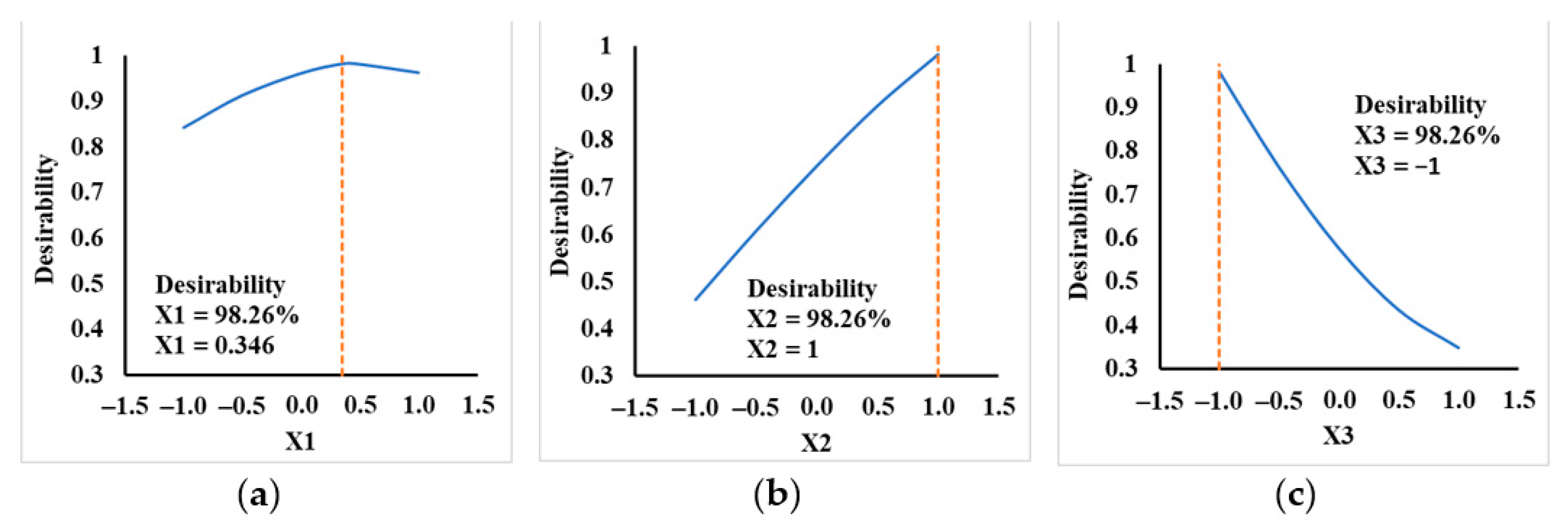 Sustainability 13 02818 g007