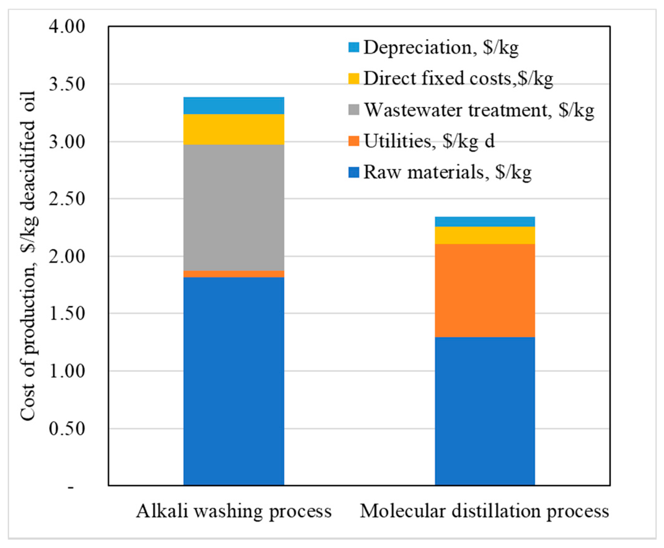 Sustainability 13 02818 g009