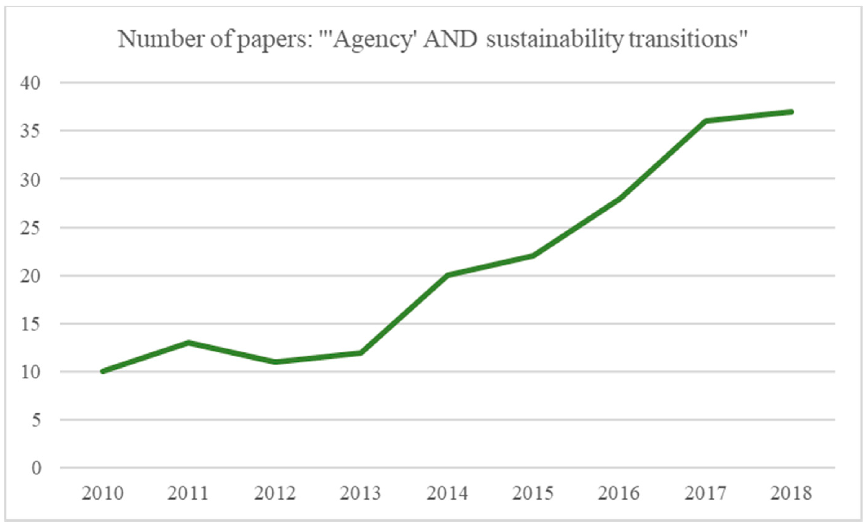 Sustainability 13 02821 g001