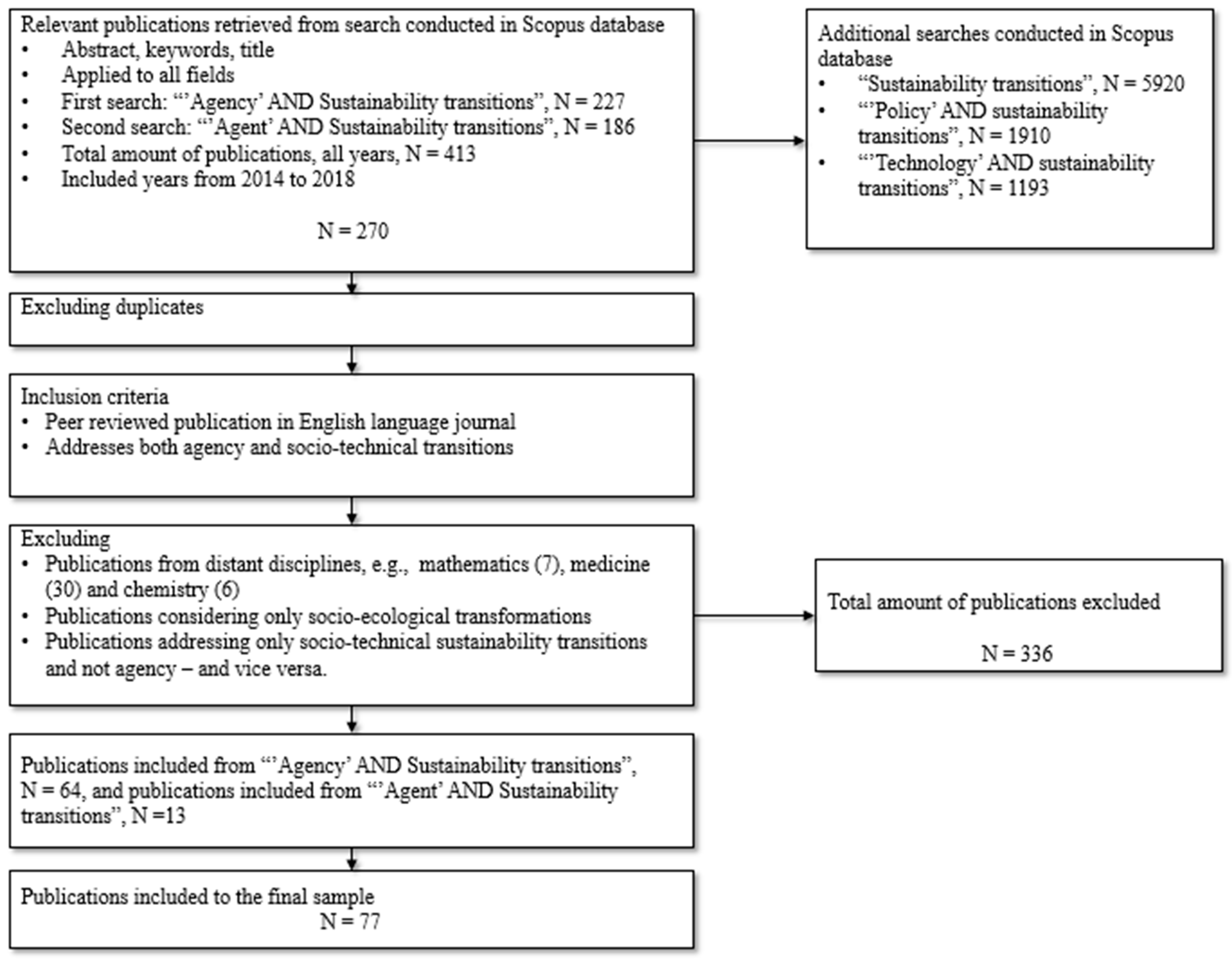 Sustainability 13 02821 g002