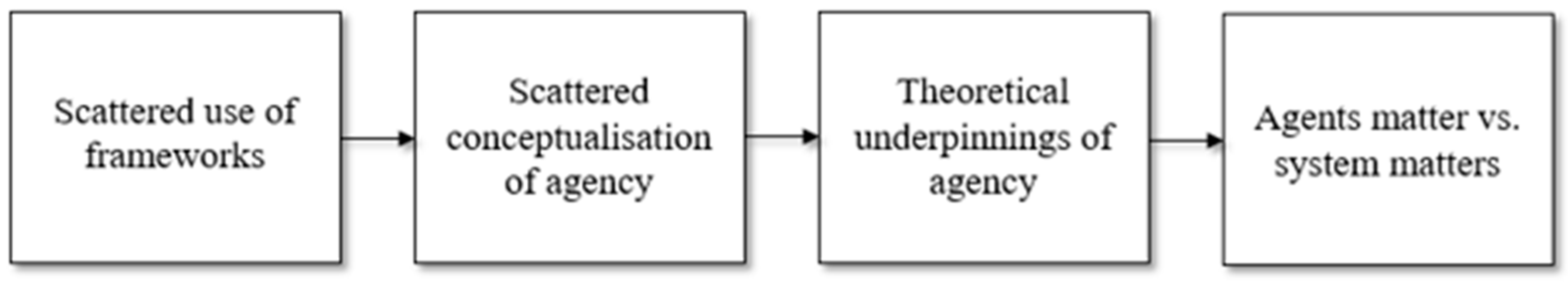 Sustainability 13 02821 g005