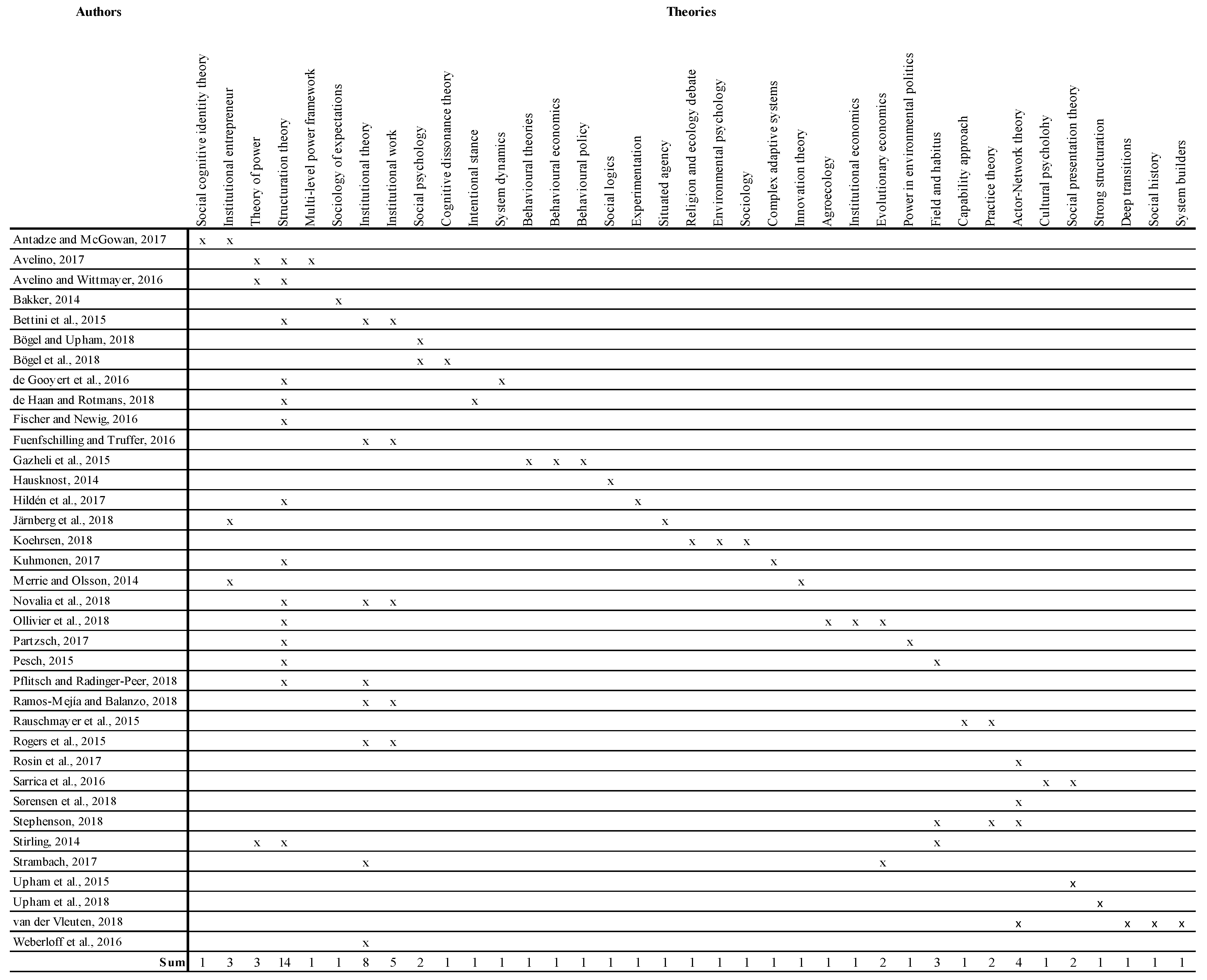 Sustainability 13 02821 g0a1