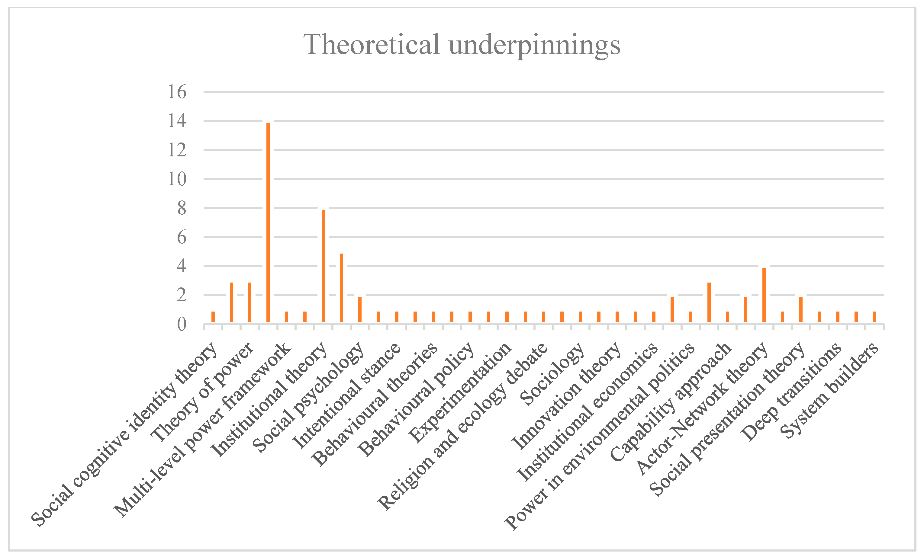 Sustainability 13 02821 g0a2